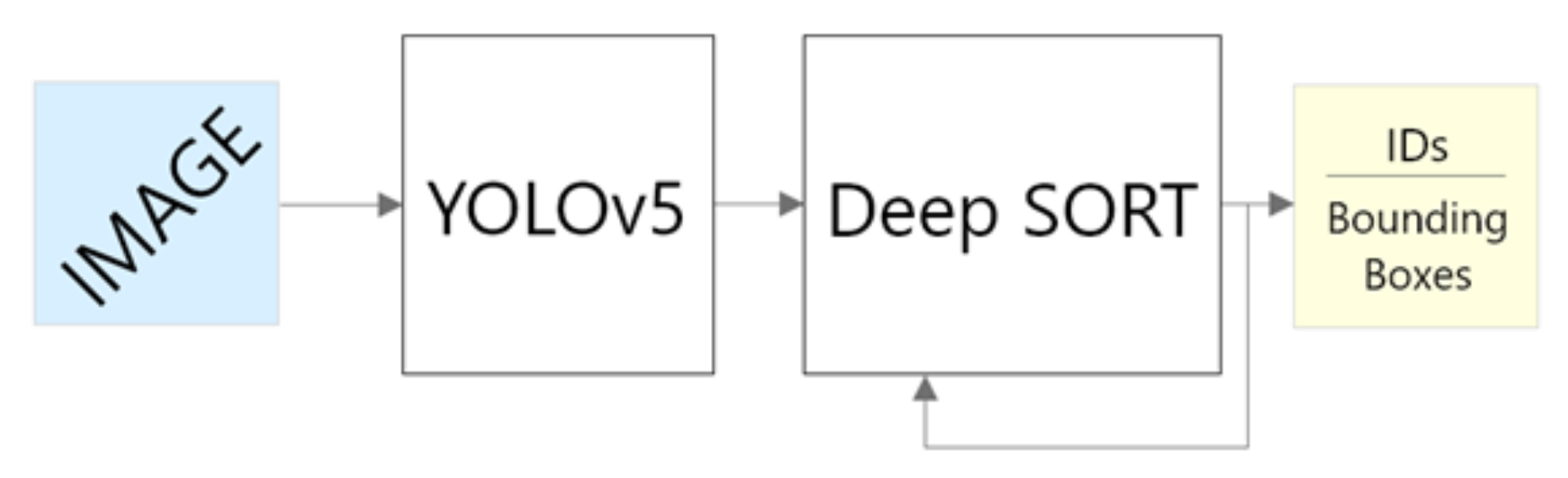 Computation 10 00042 g003 550