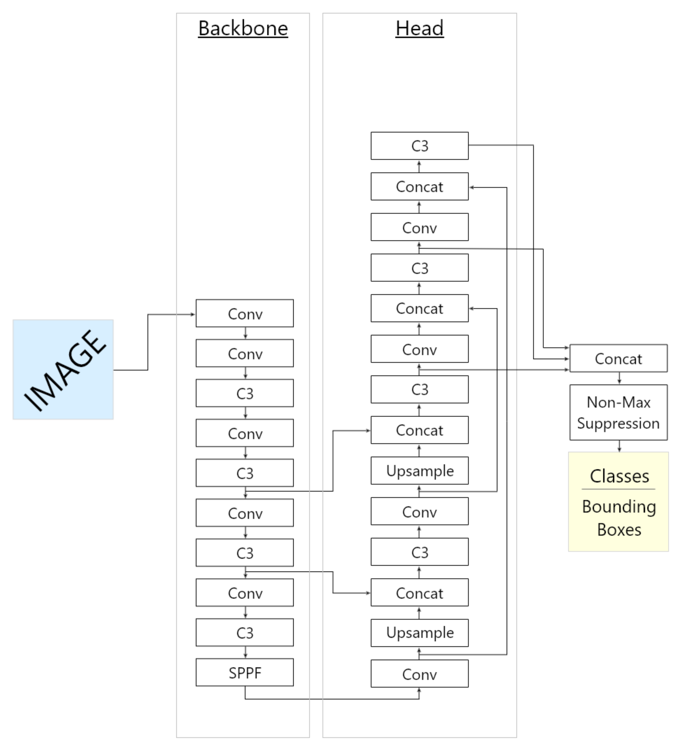 Computation 10 00042 g004 550