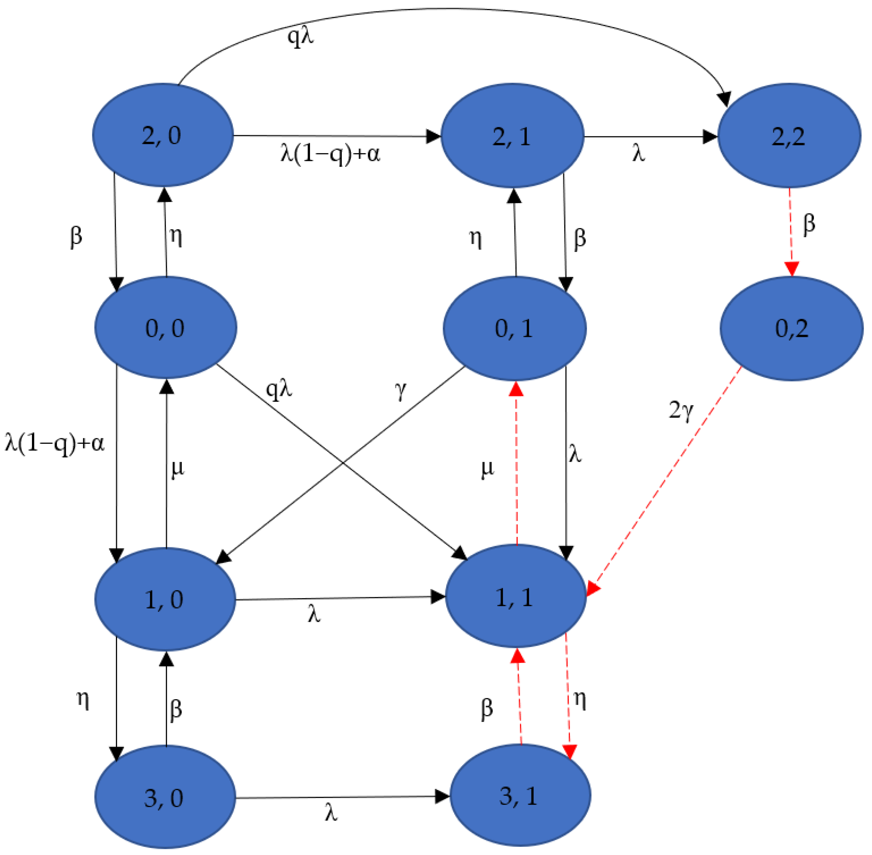 Computation 10 00048 g001 550