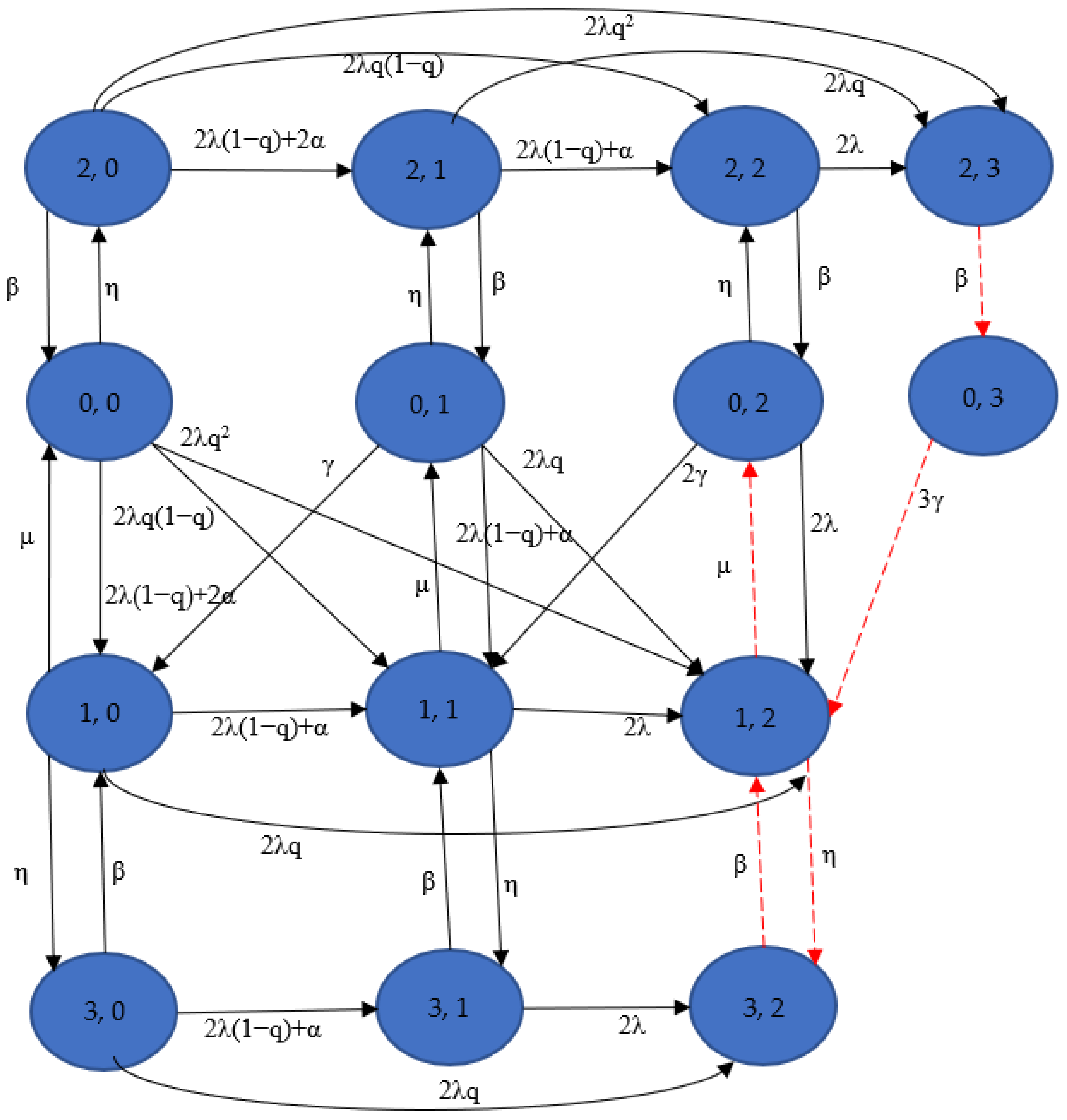 Computation 10 00048 g003 550