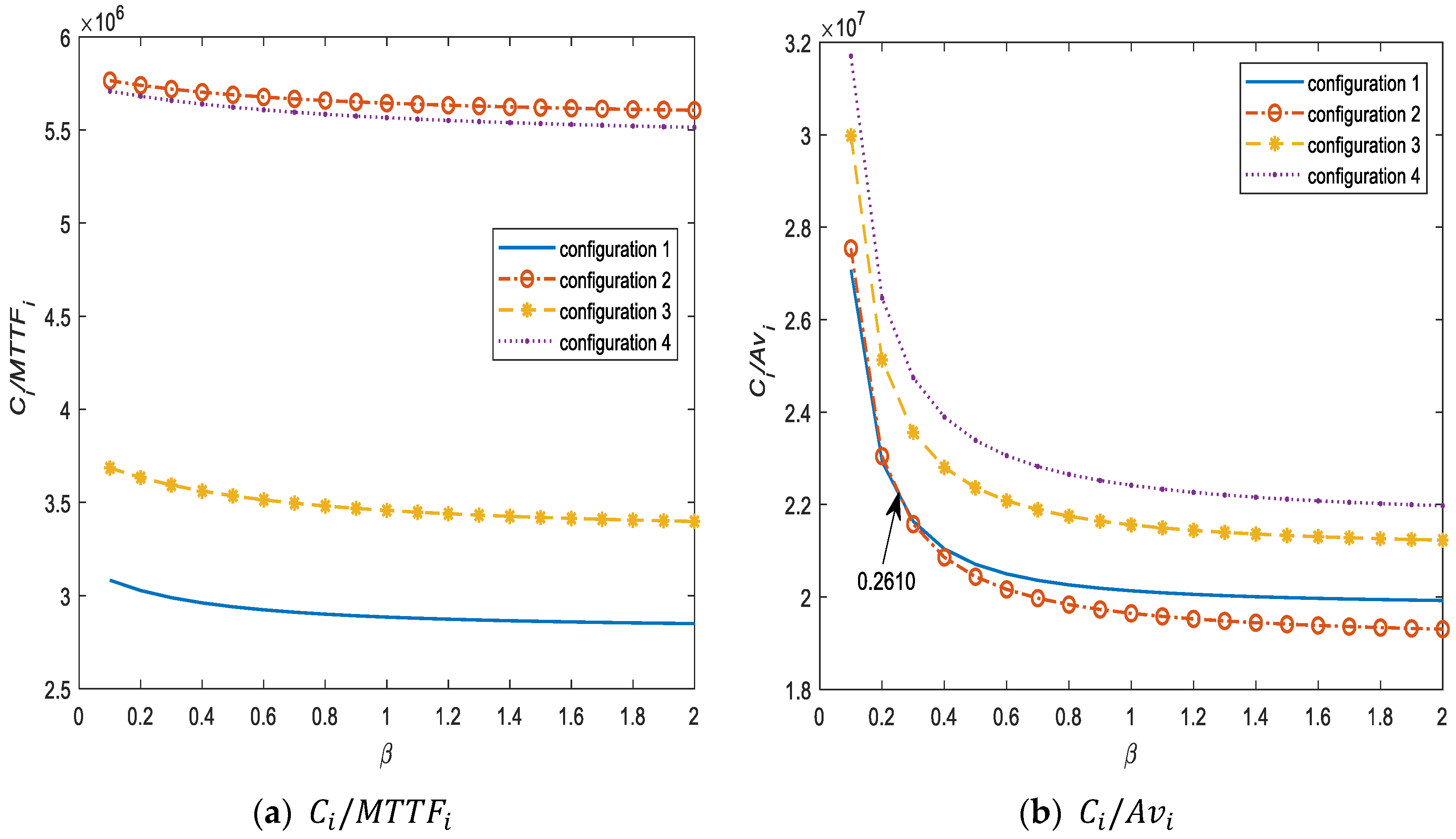 Computation 10 00048 g010 550