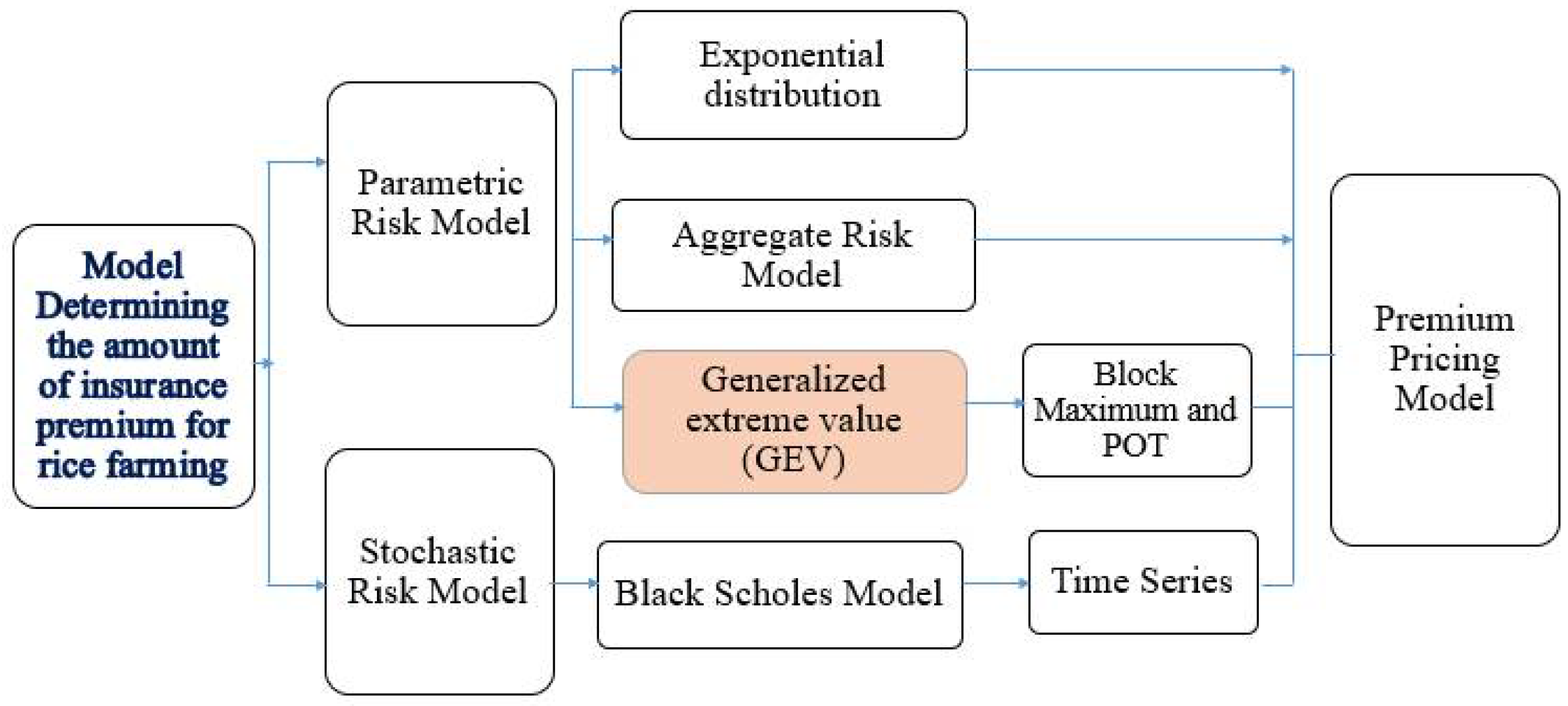 Computation 10 00050 g004 Computation 10 00050 g004