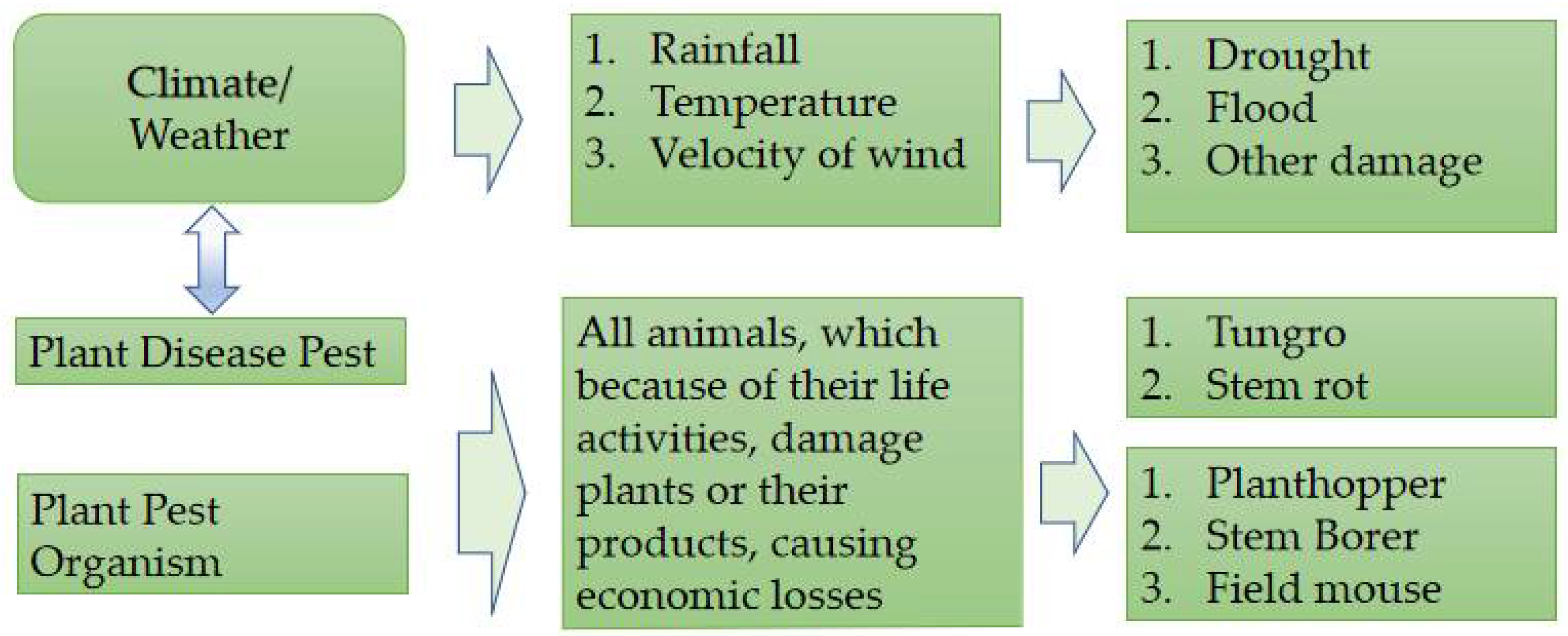 Computation 10 00050 g005 Computation 10 00050 g005