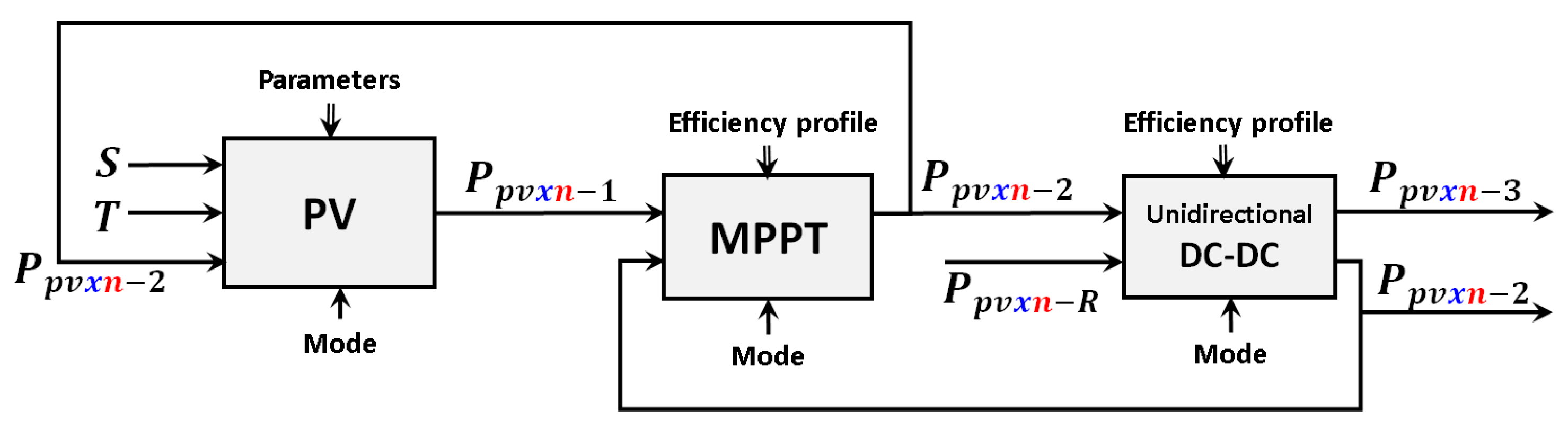 Computation 10 00052 g002 550