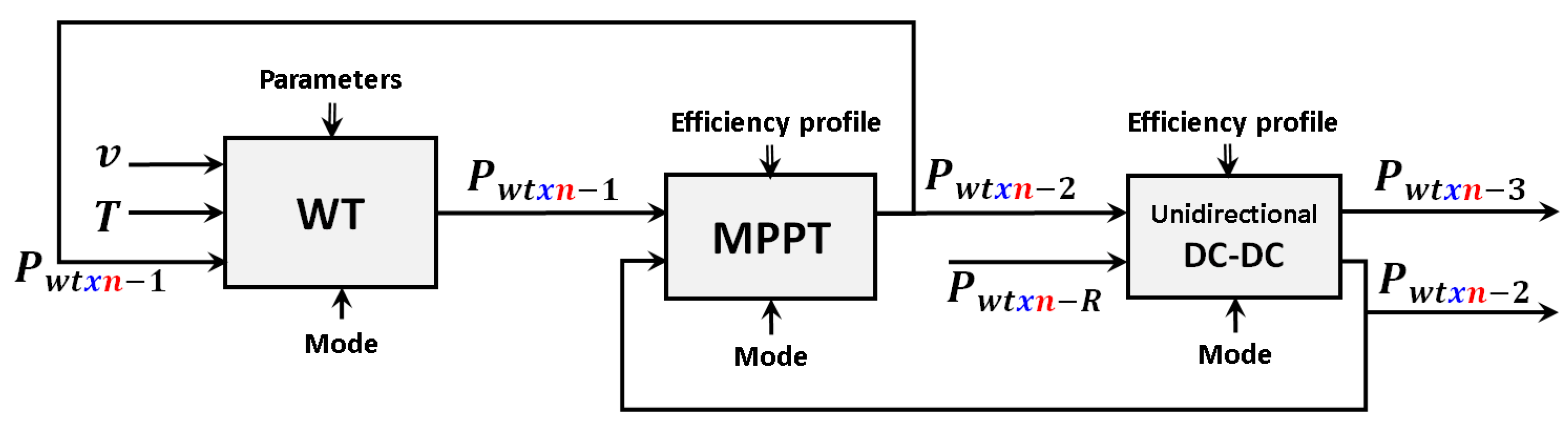 Computation 10 00052 g003 550