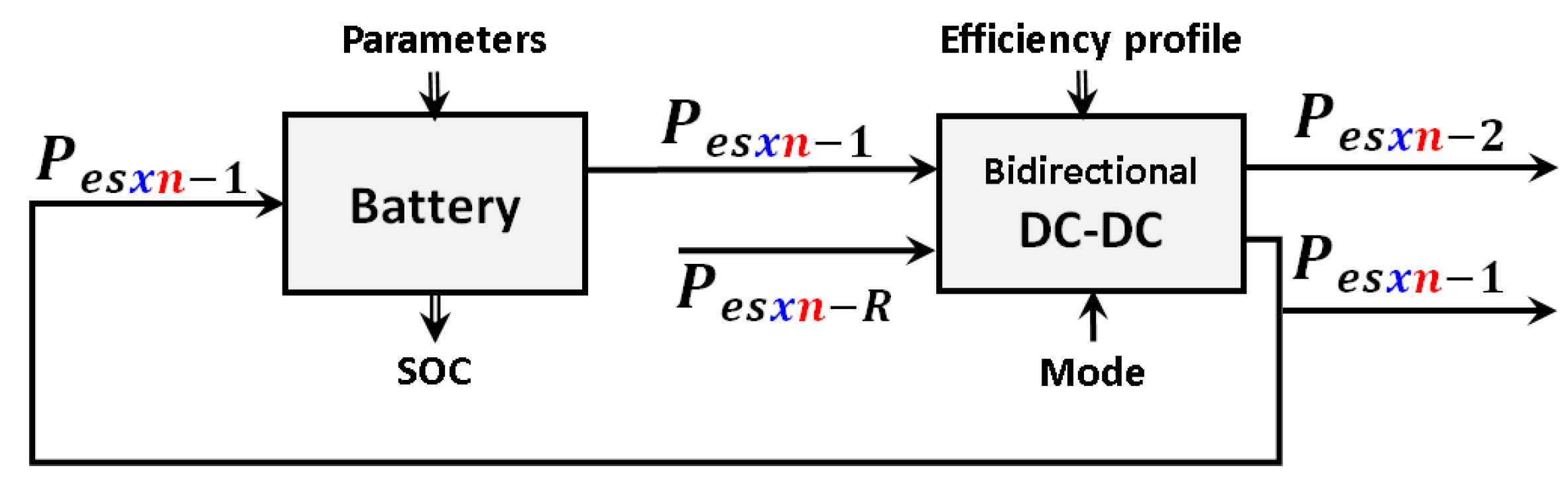 Computation 10 00052 g004 550