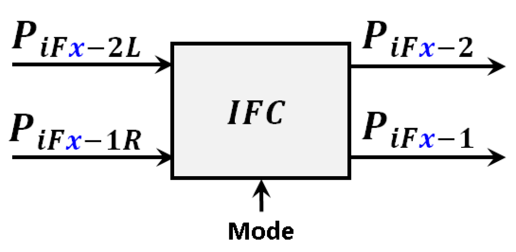 Computation 10 00052 g006 550