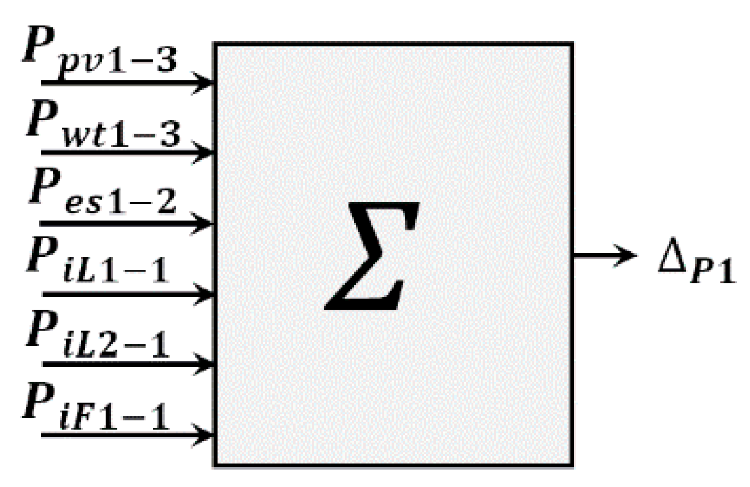 Computation 10 00052 g007 550