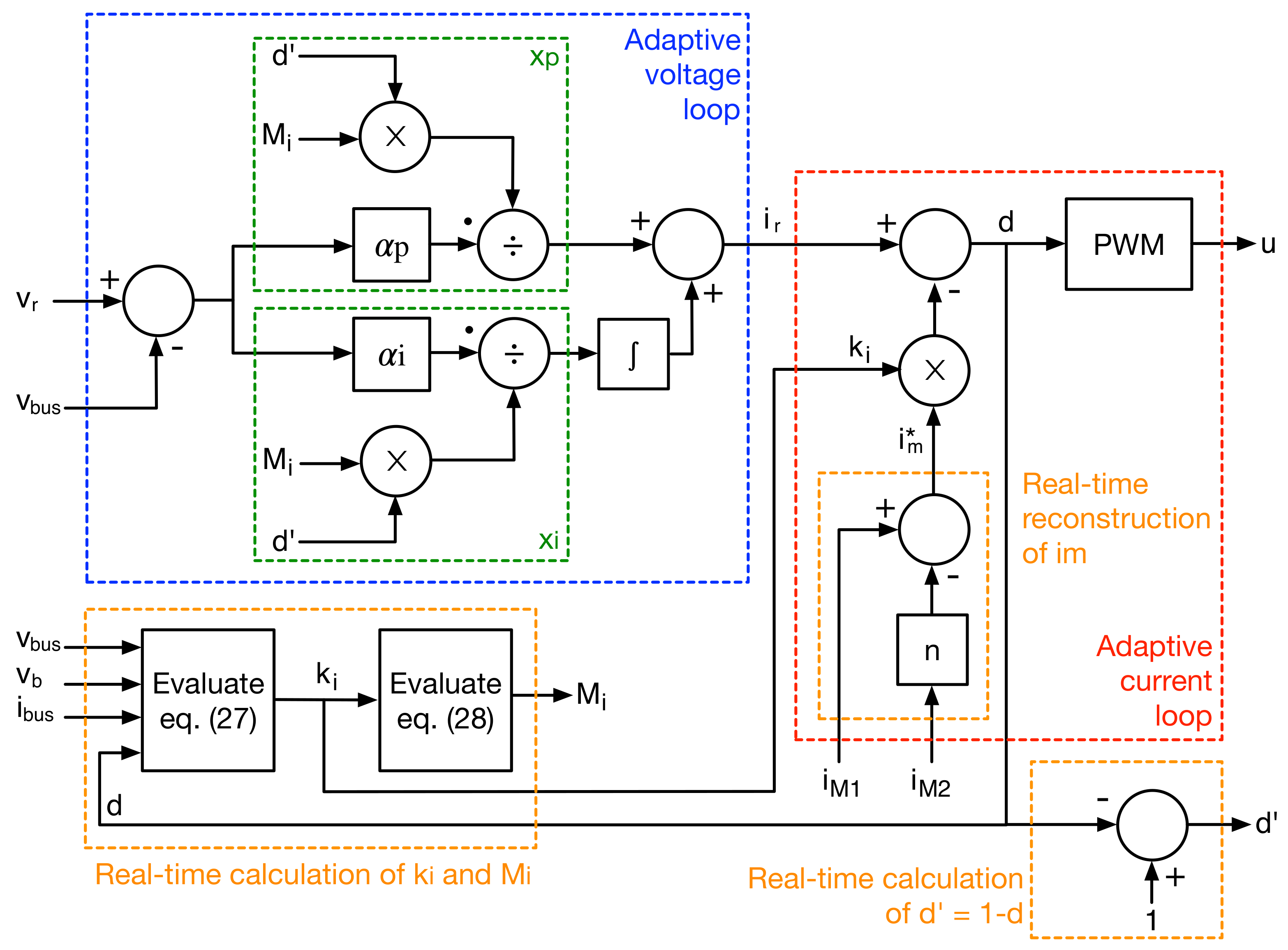 Computation 10 00053 g005 550
