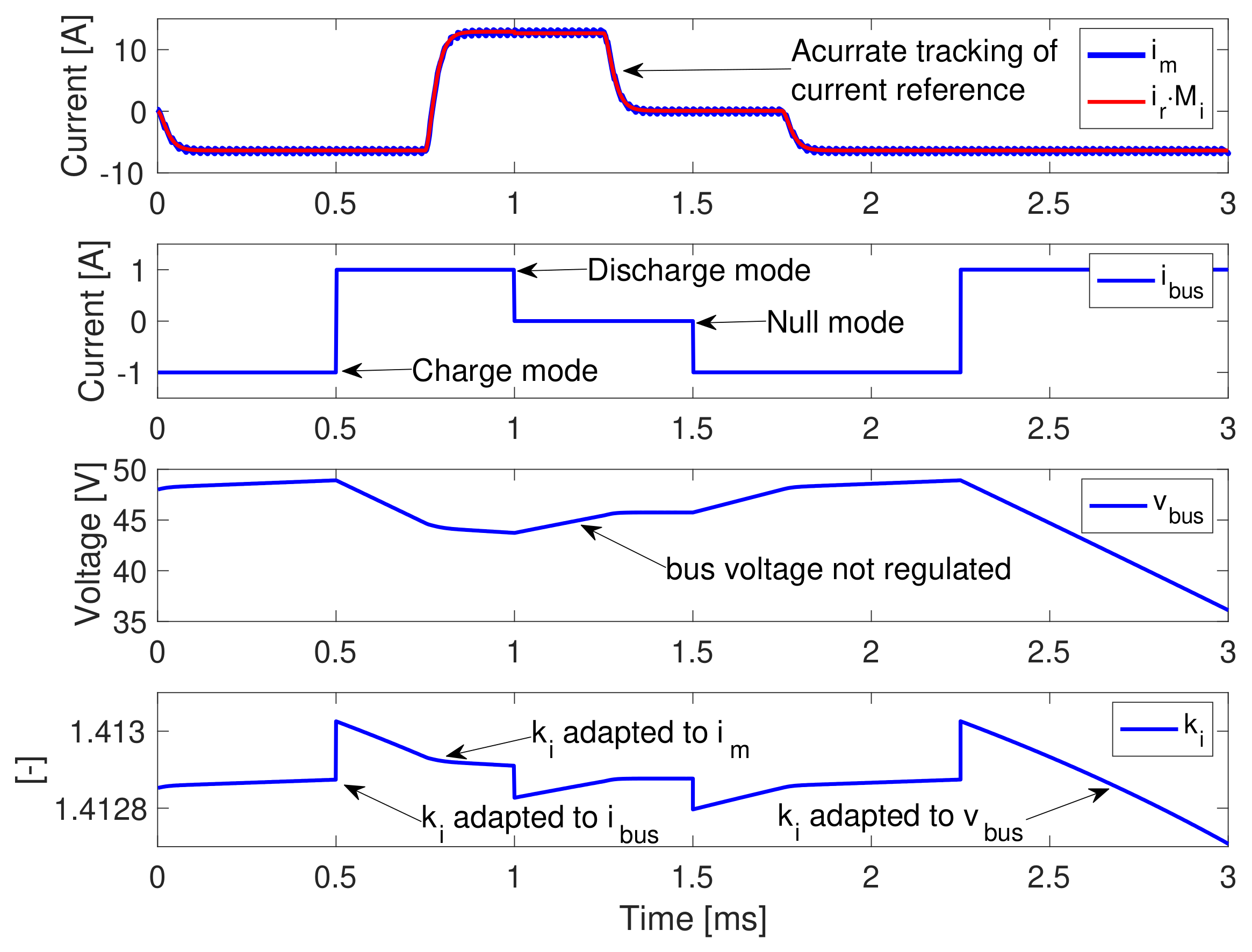 Computation 10 00053 g007 550