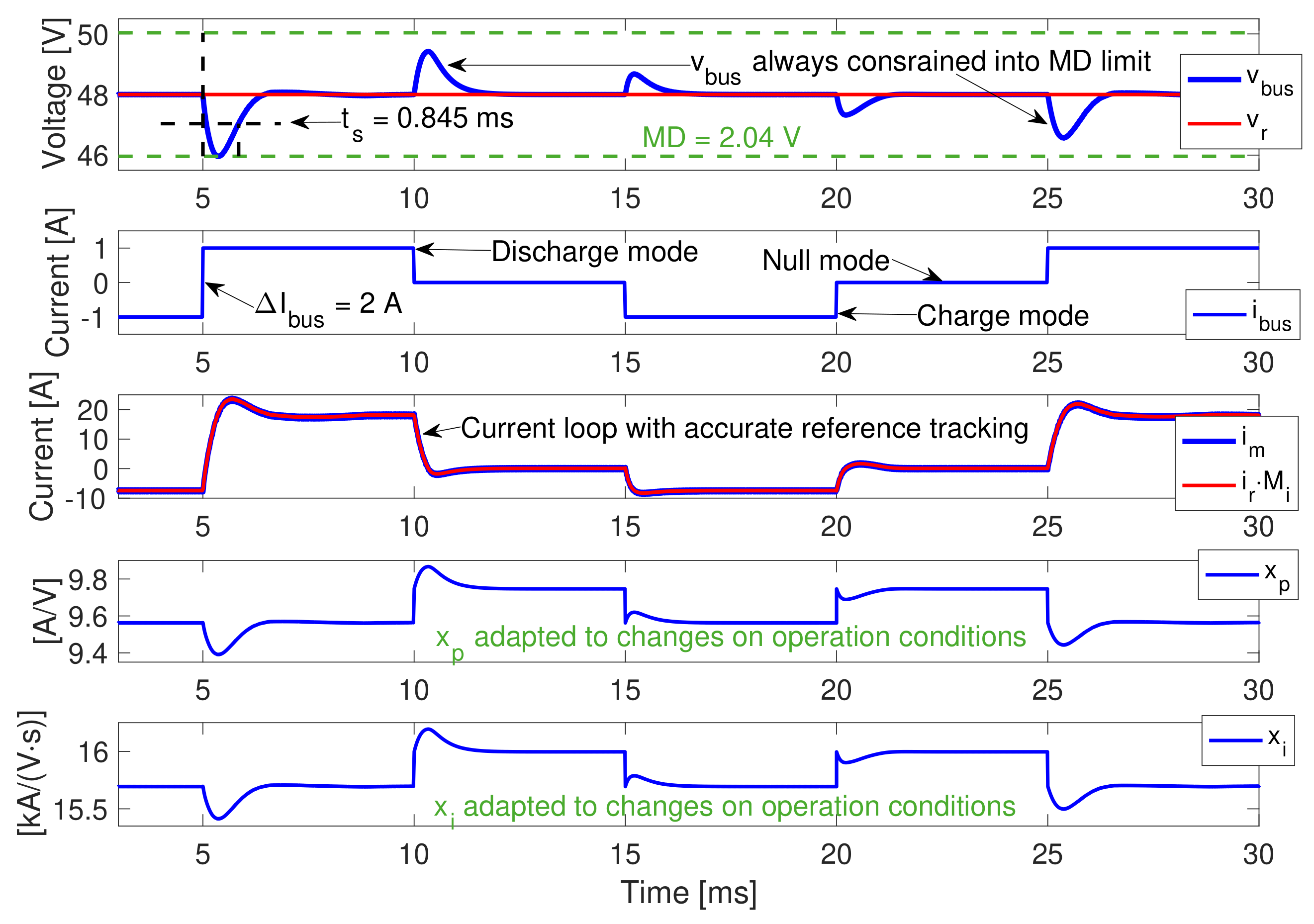 Computation 10 00053 g010 550
