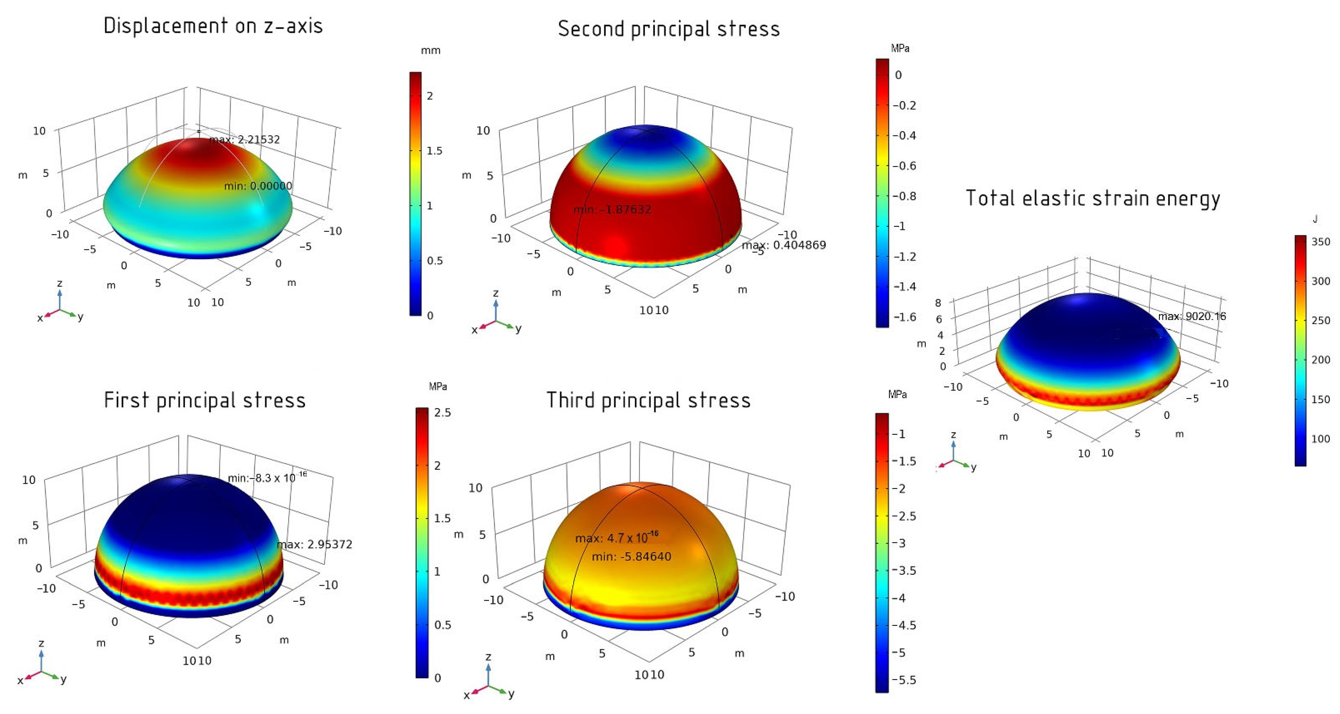 Computation | Free Full-Text | Shape Optimization of a Shell in Comsol ...