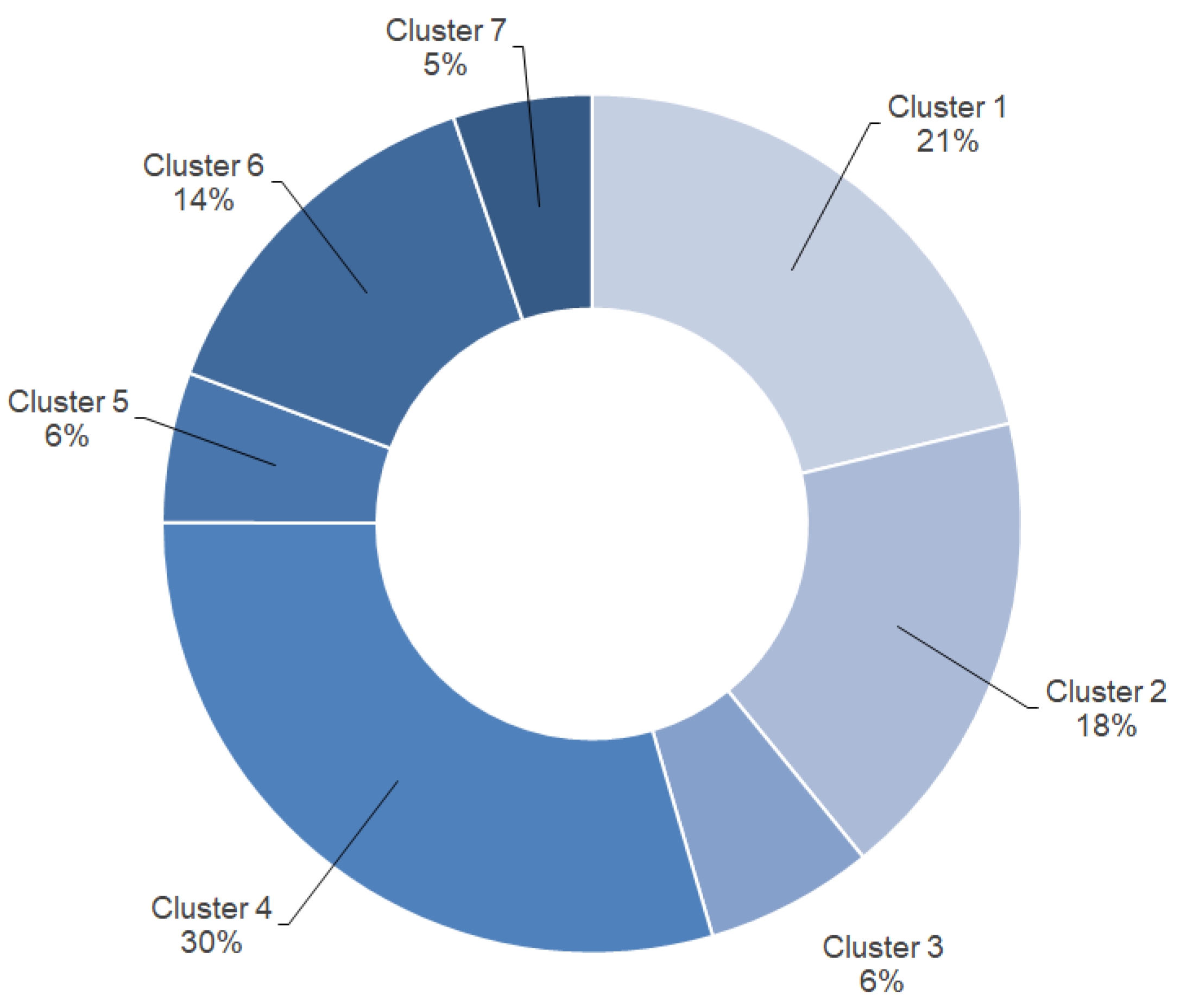 Computation 10 00057 g004 550