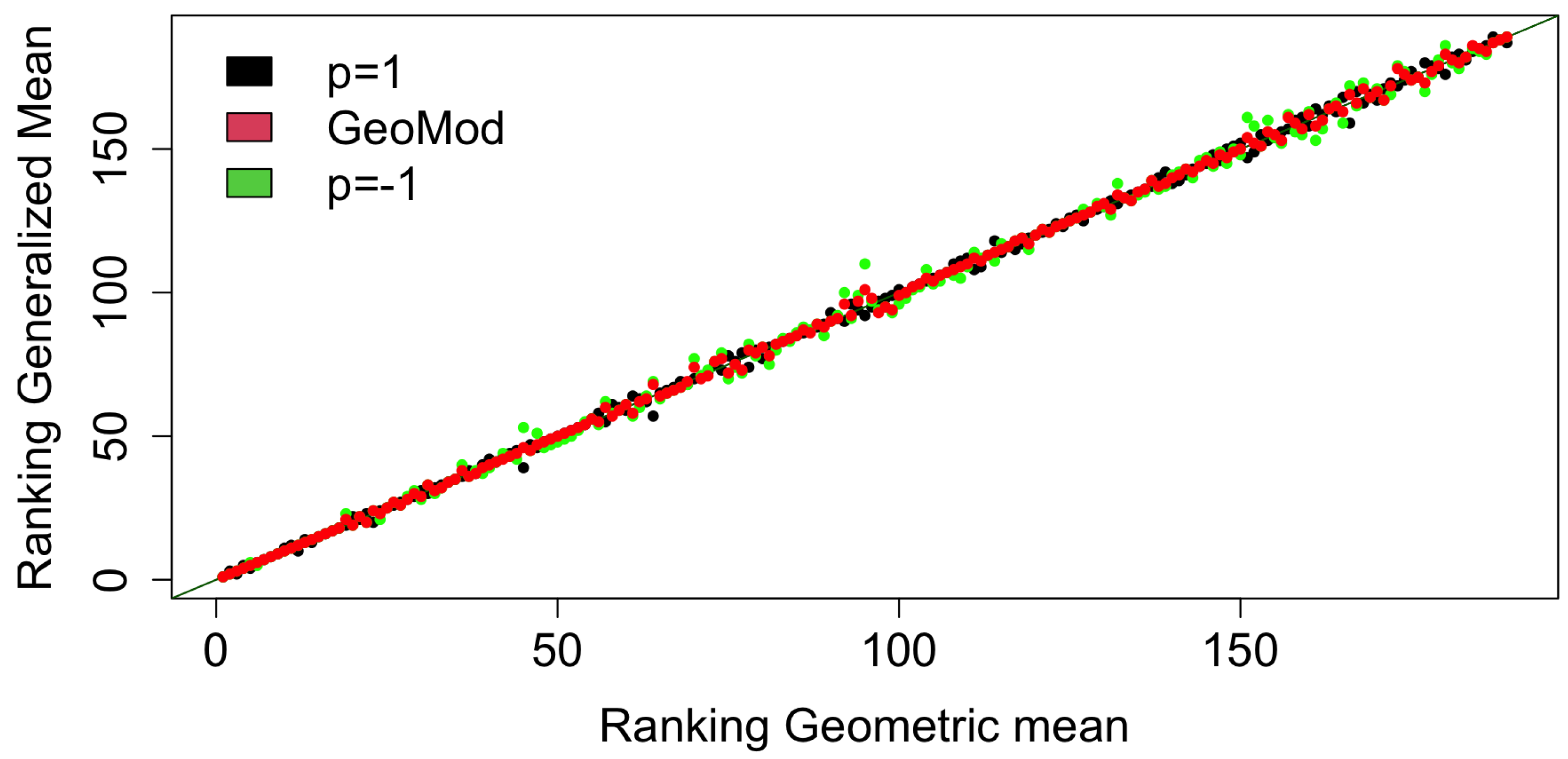 Computation 10 00064 g007