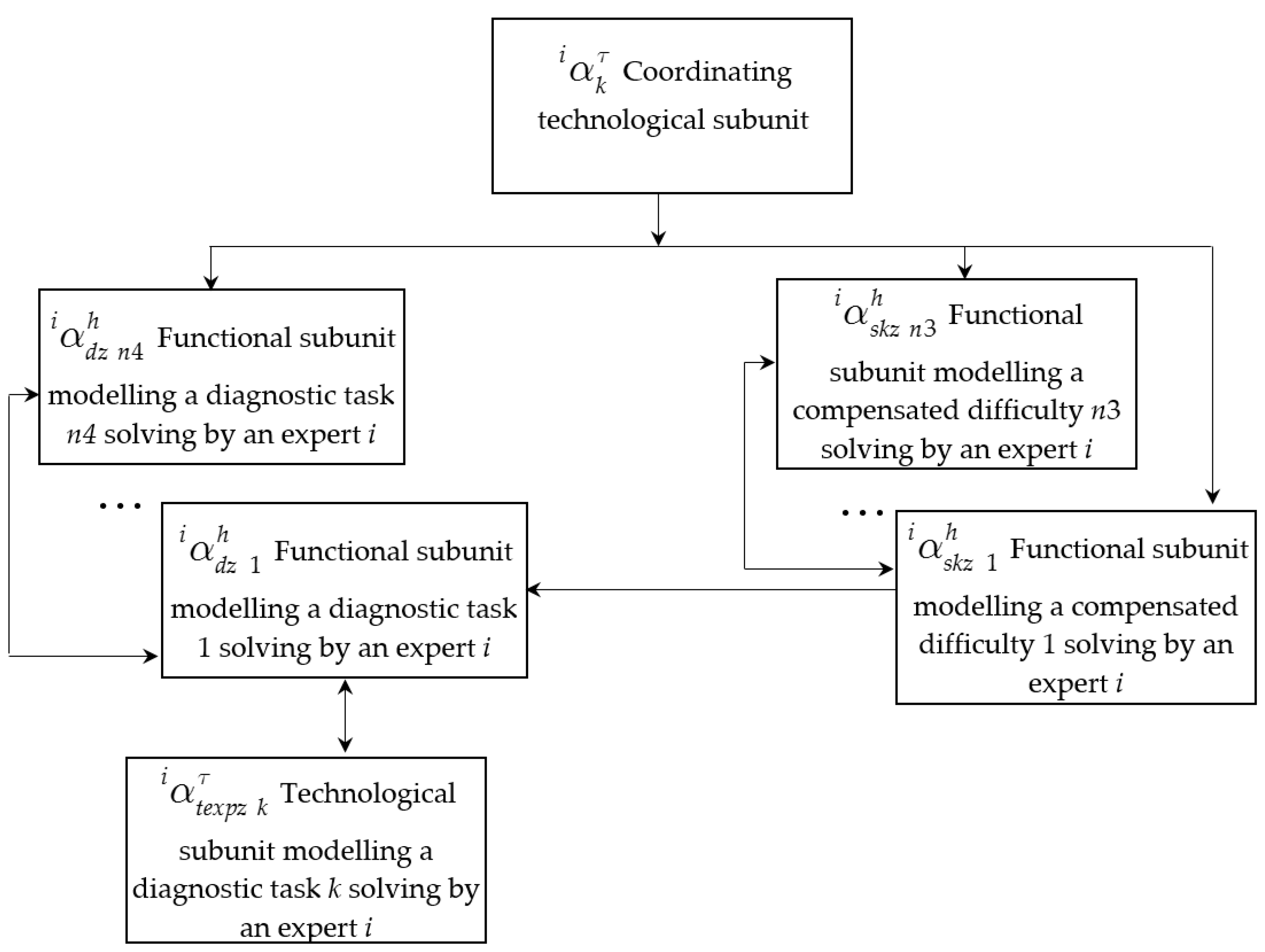 Computation 10 00066 g004