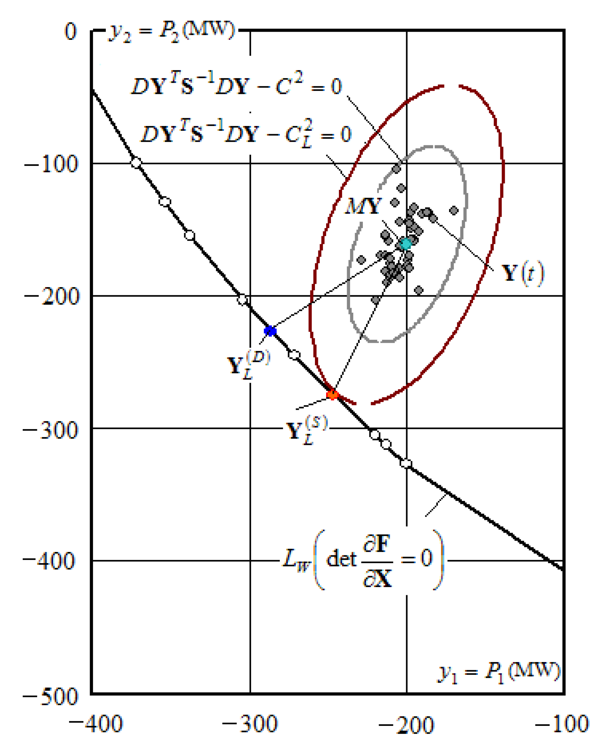 Computation 10 00067 g004 550