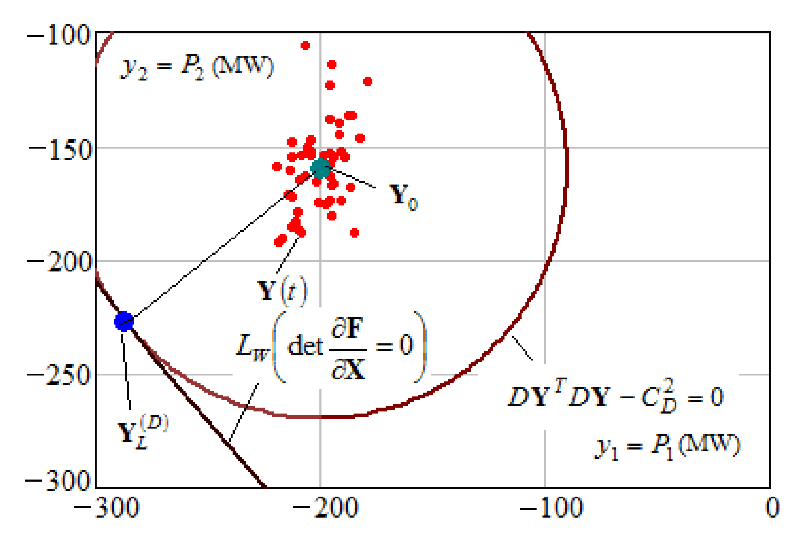 Computation 10 00067 g005 550