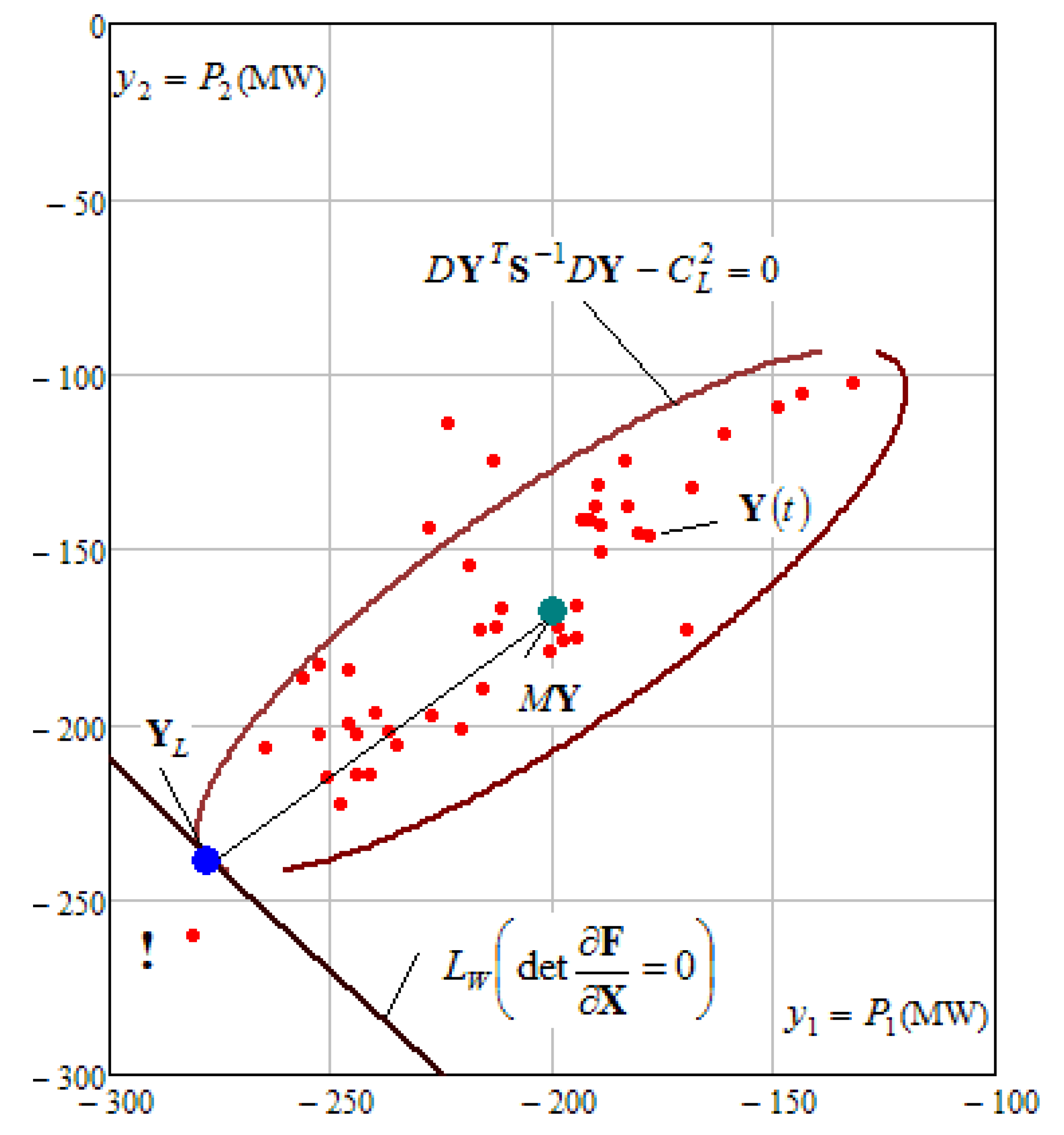 Computation 10 00067 g006 550