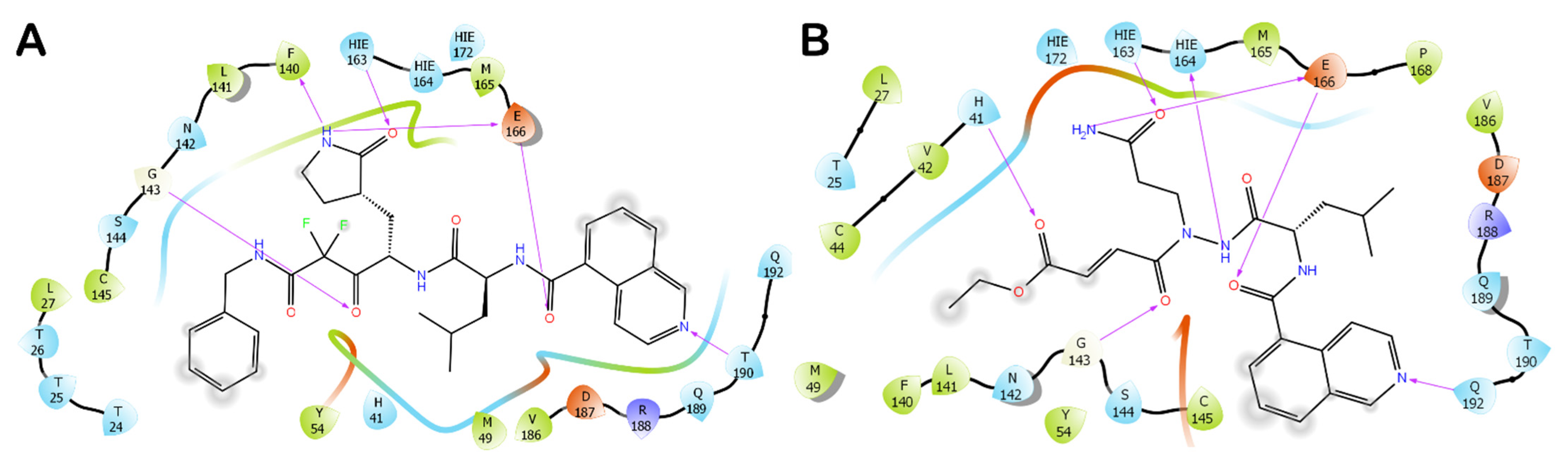 Computation 10 00069 g005 550