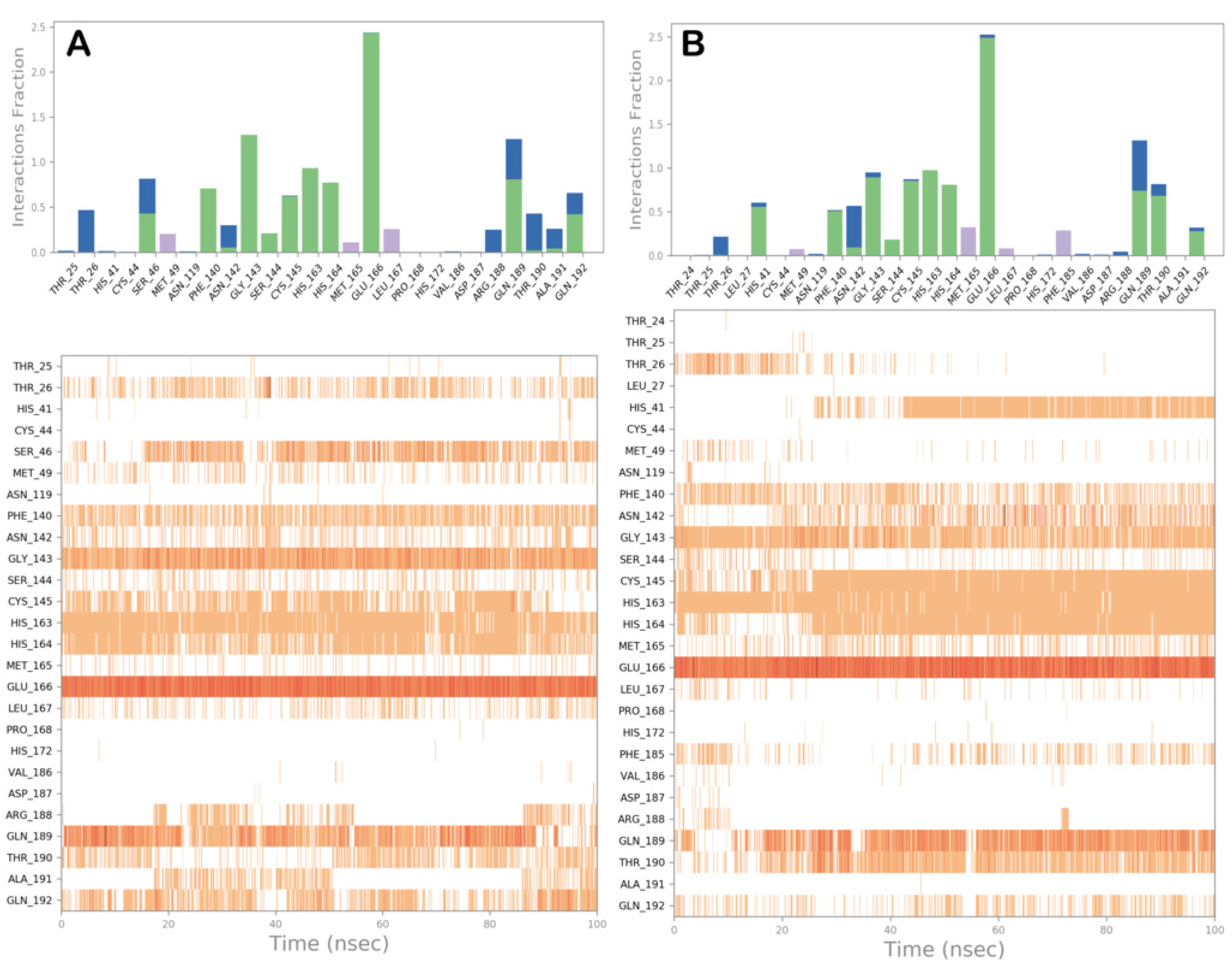 Computation 10 00069 g007 550