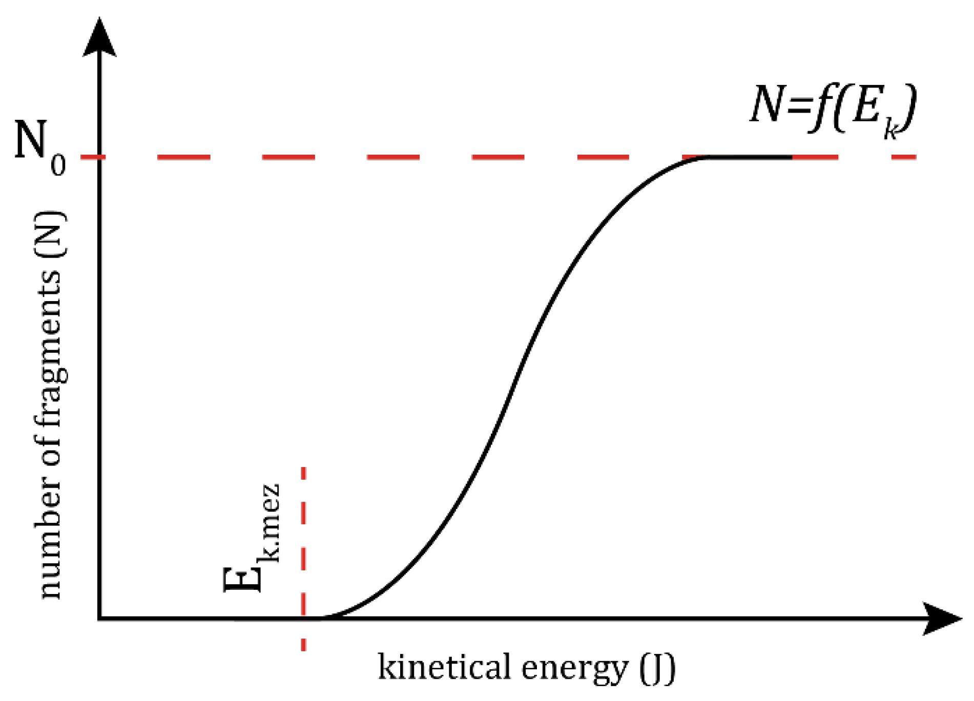 Computation 10 00079 g001 550