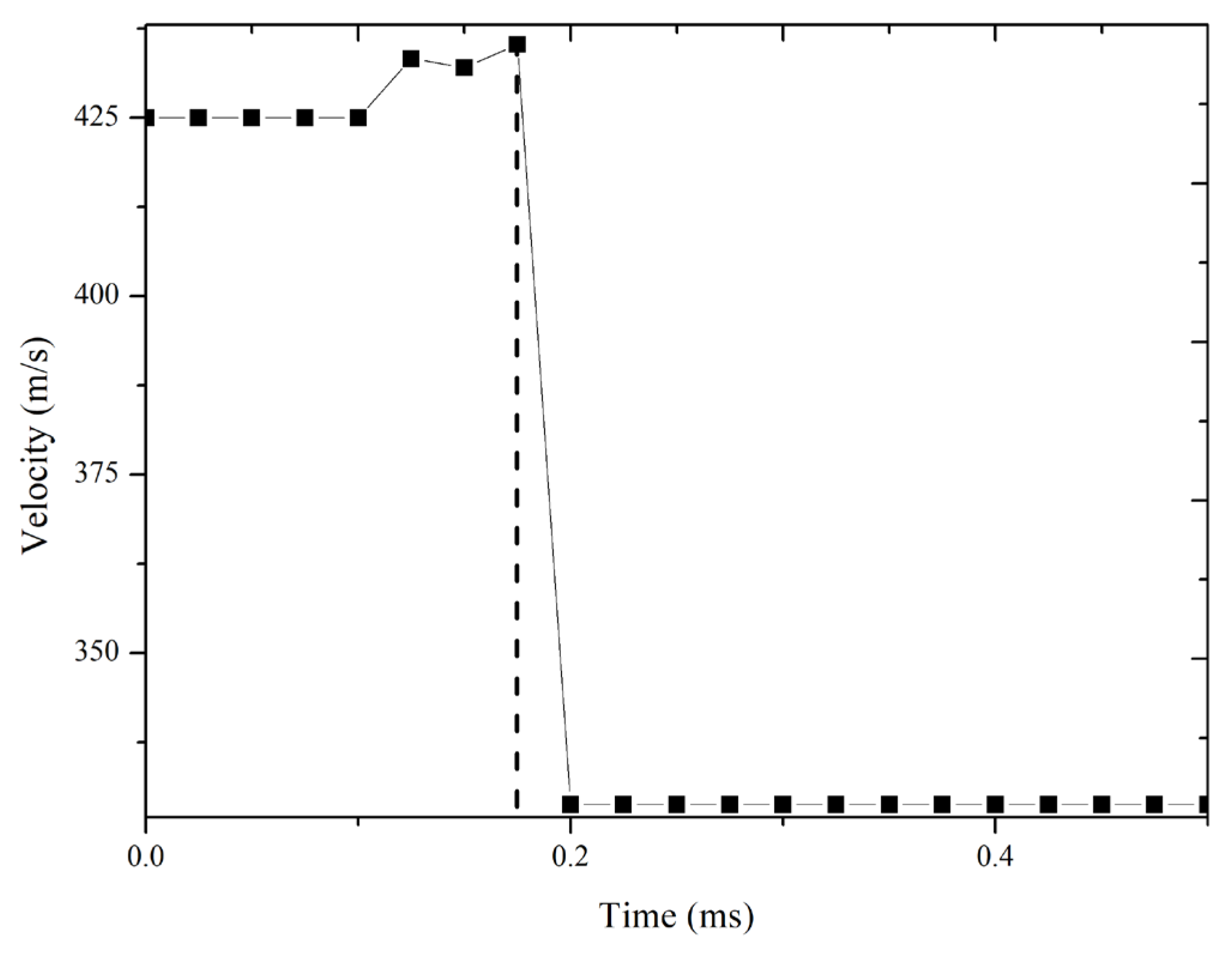 Computation 10 00079 g005 550