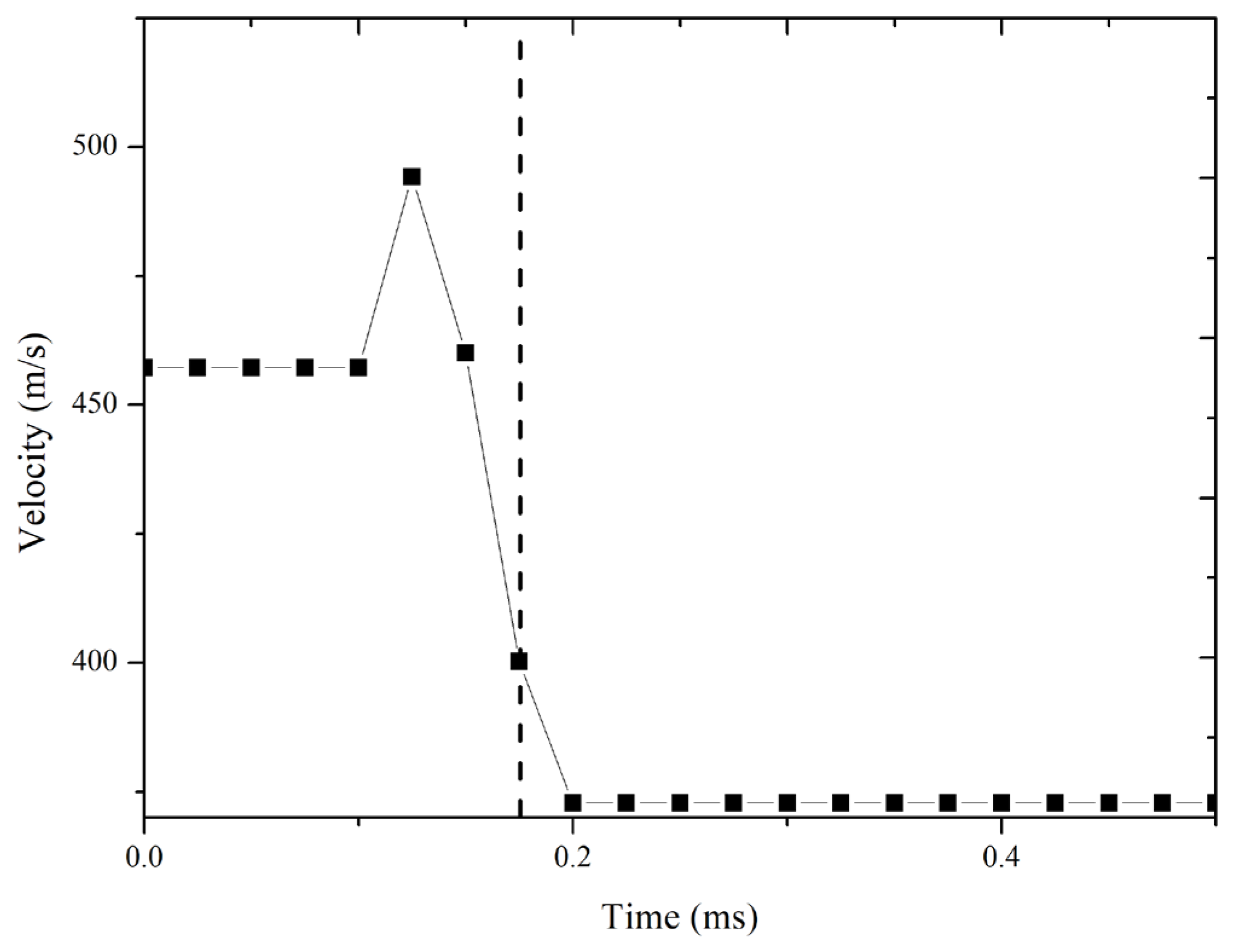 Computation 10 00079 g007 550