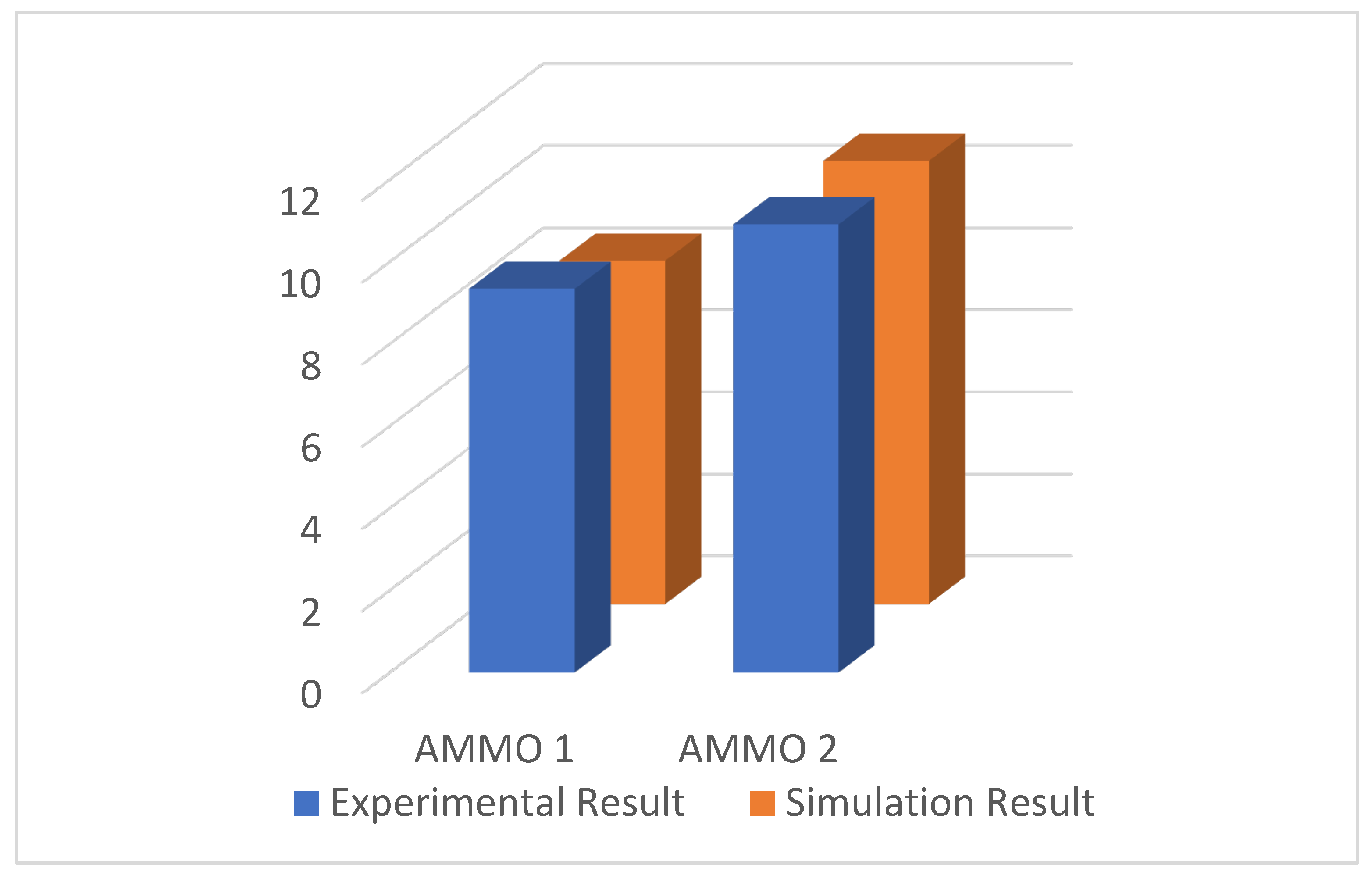 Computation 10 00079 g008 550