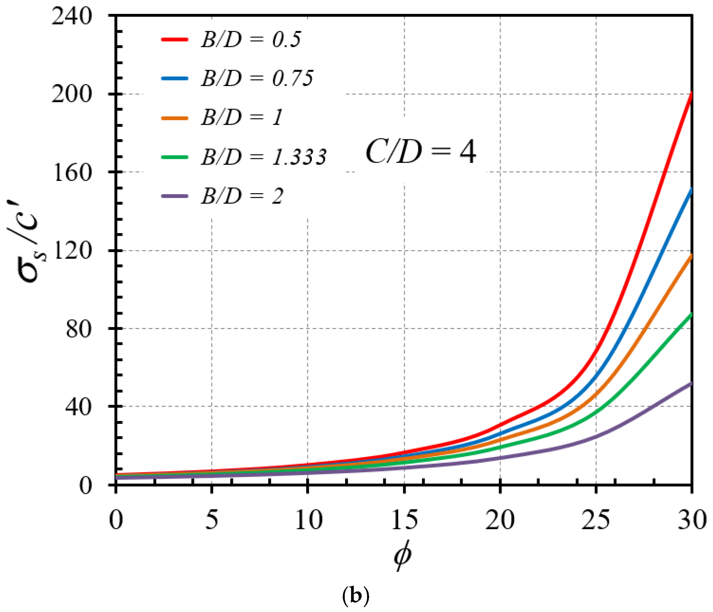 Computation 10 00081 g003b