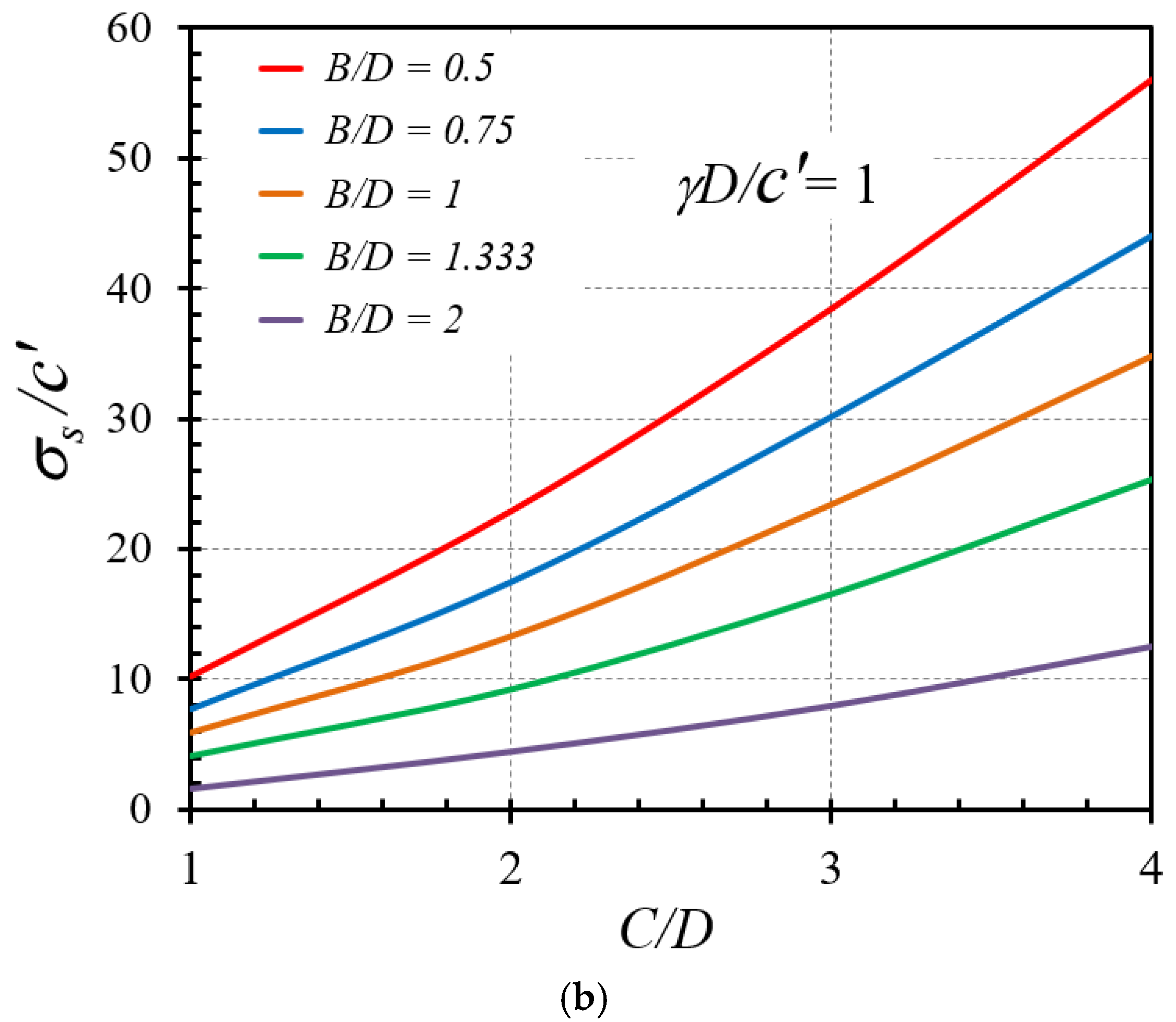 Computation 10 00081 g005b