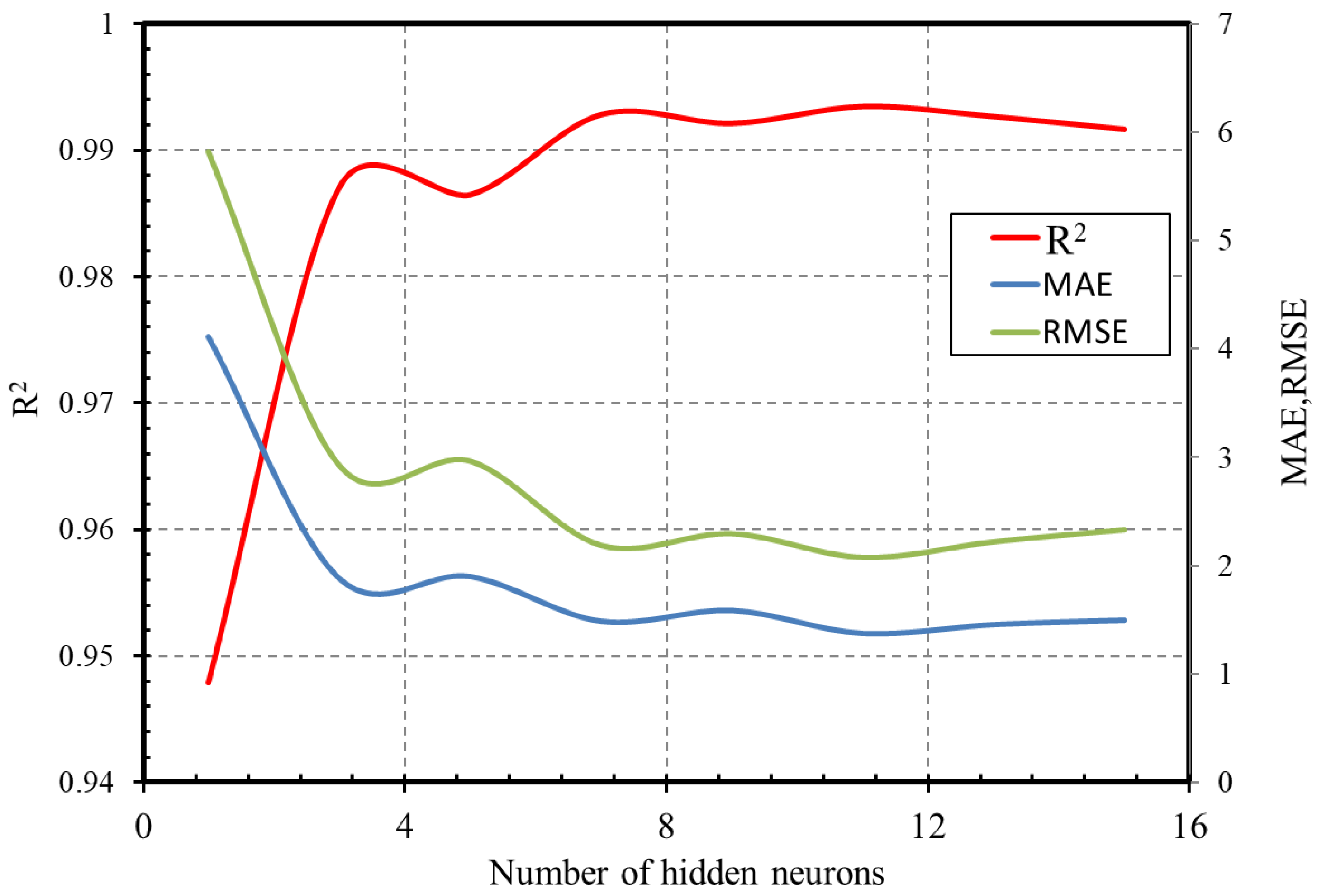 Computation 10 00081 g014