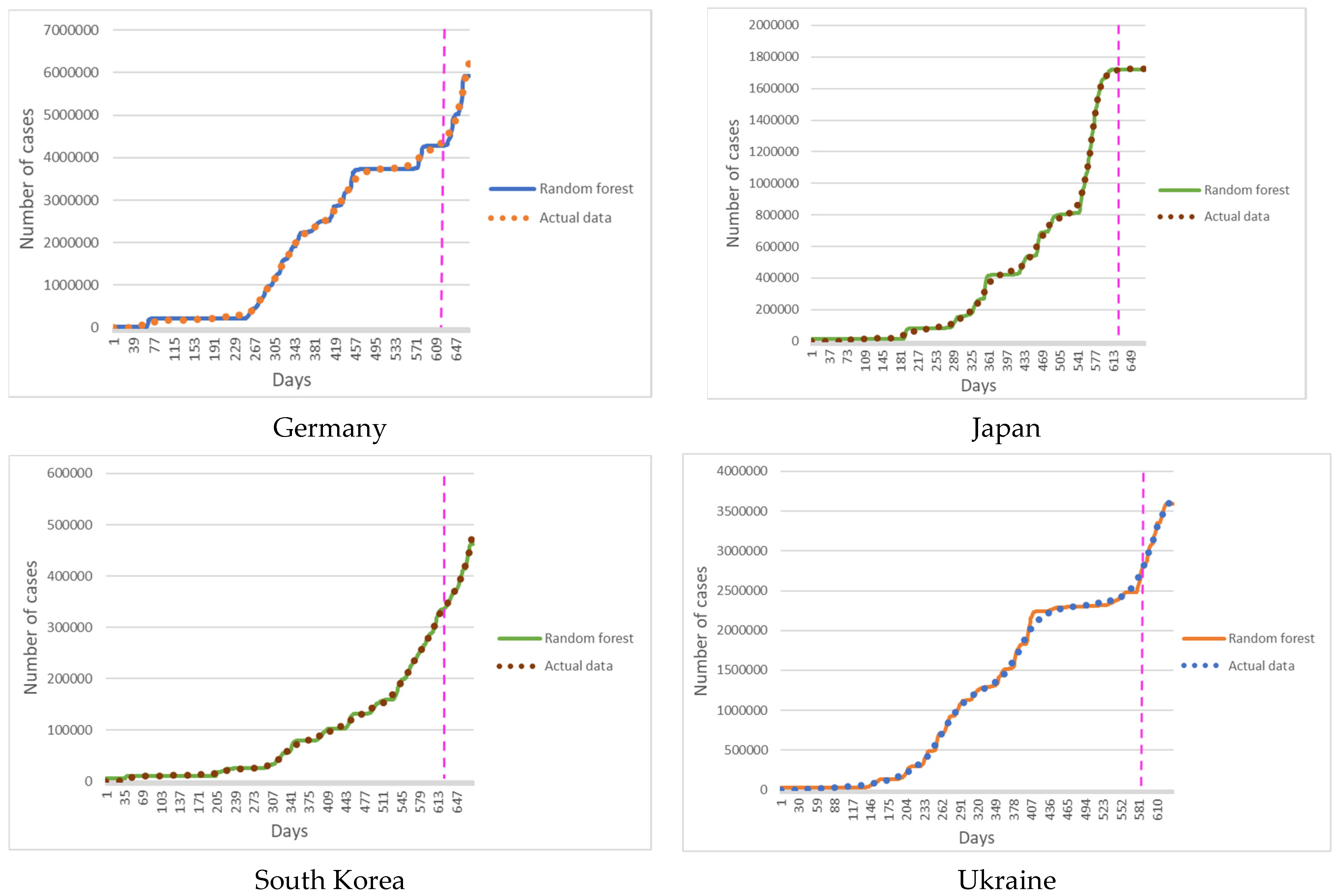 Computation 10 00086 g001 550