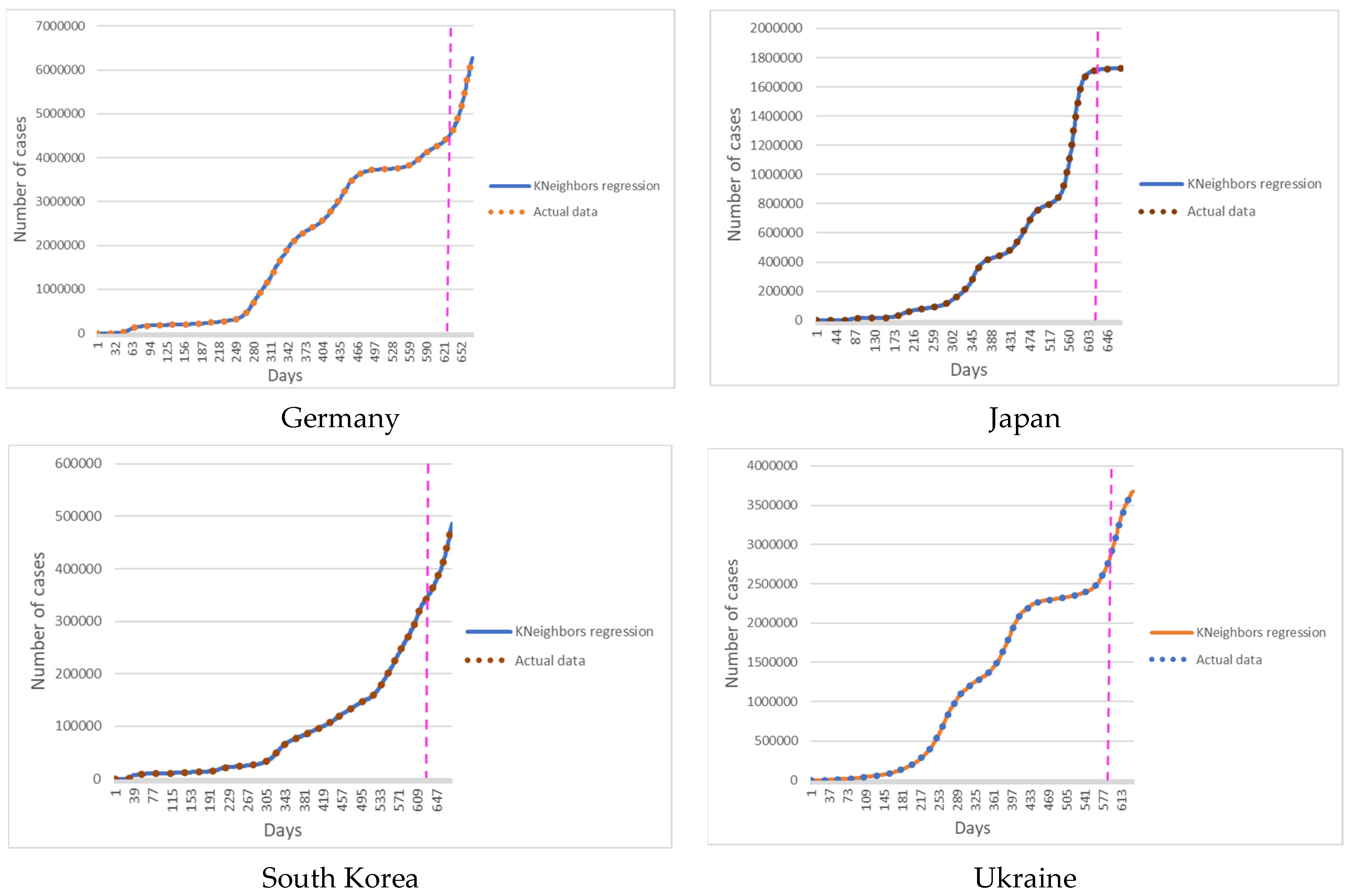 Computation 10 00086 g002 550