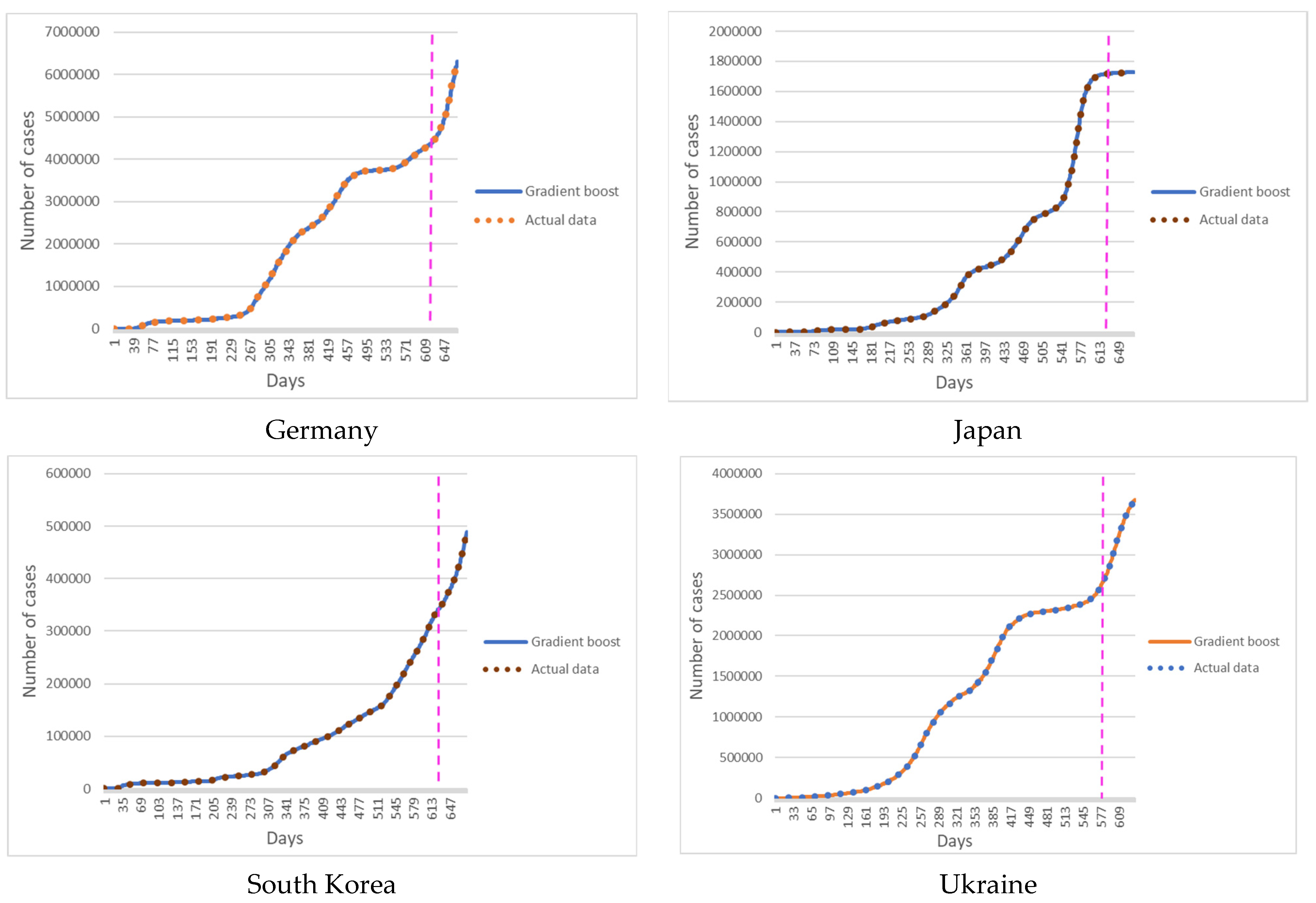 Computation 10 00086 g003 550