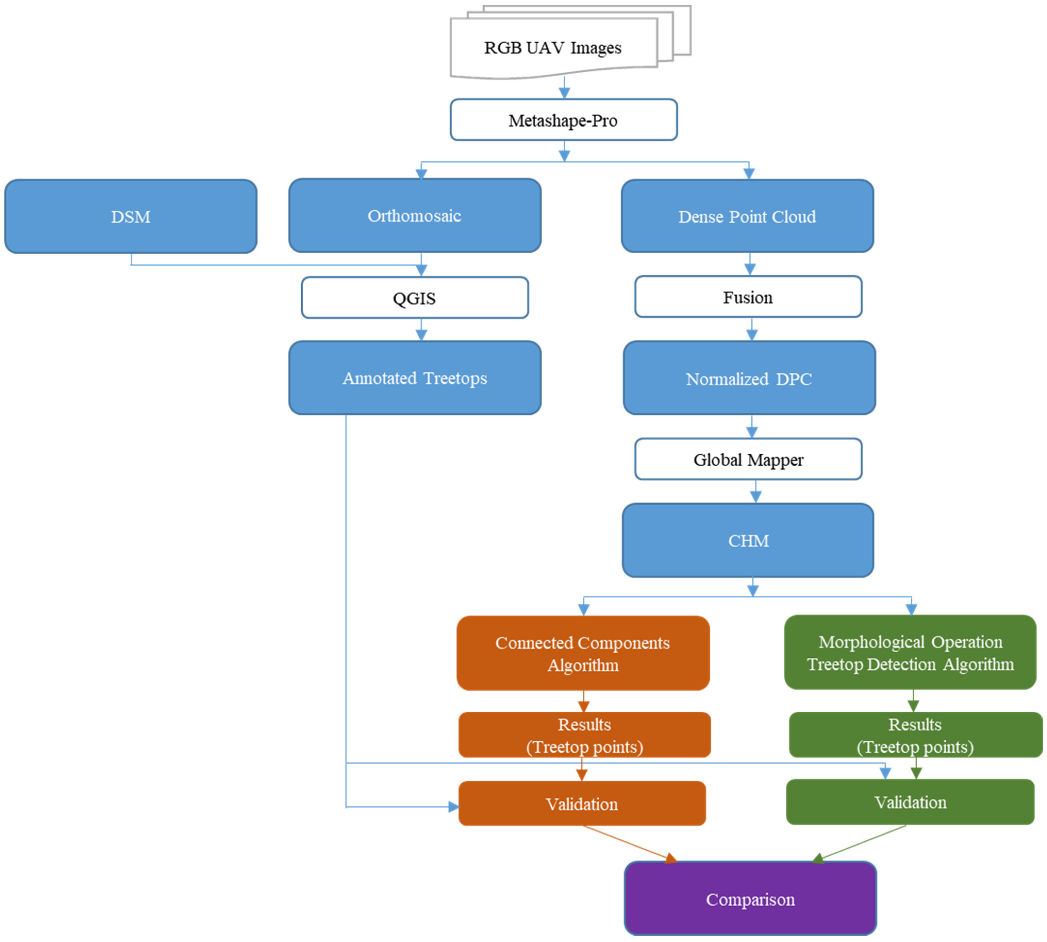 Computation 10 00090 g003 550