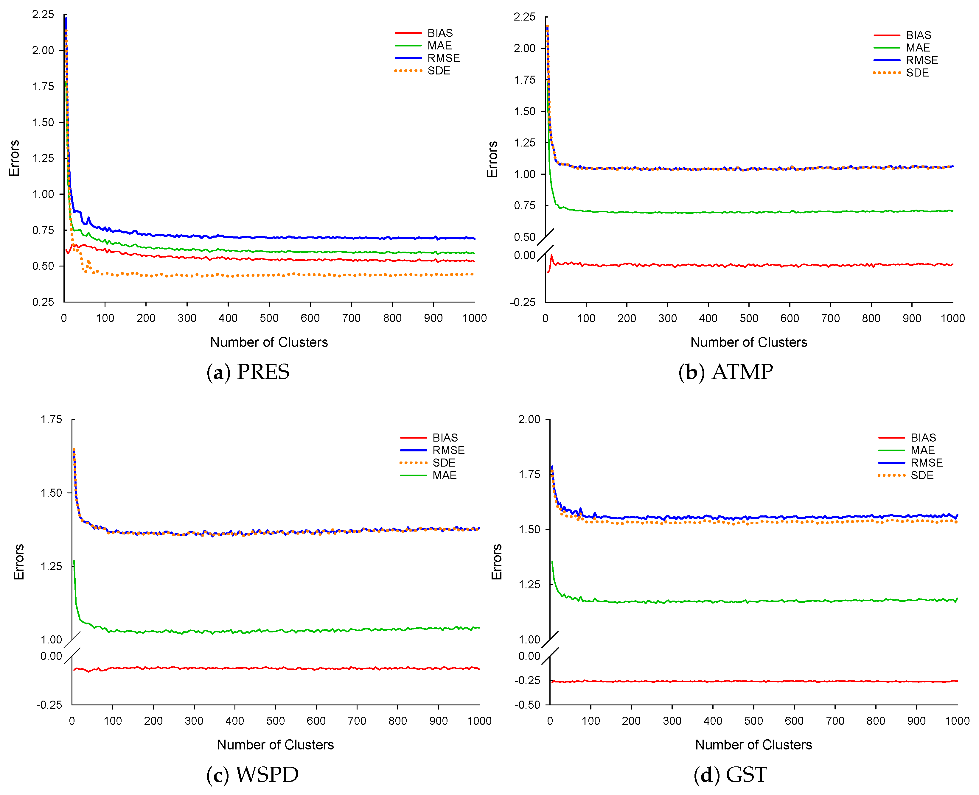 Computation 10 00091 g003 550
