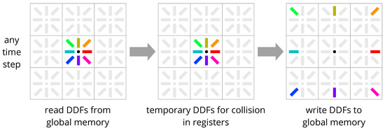 Relaxation Techniques for the Simulation of VLSI Circuits