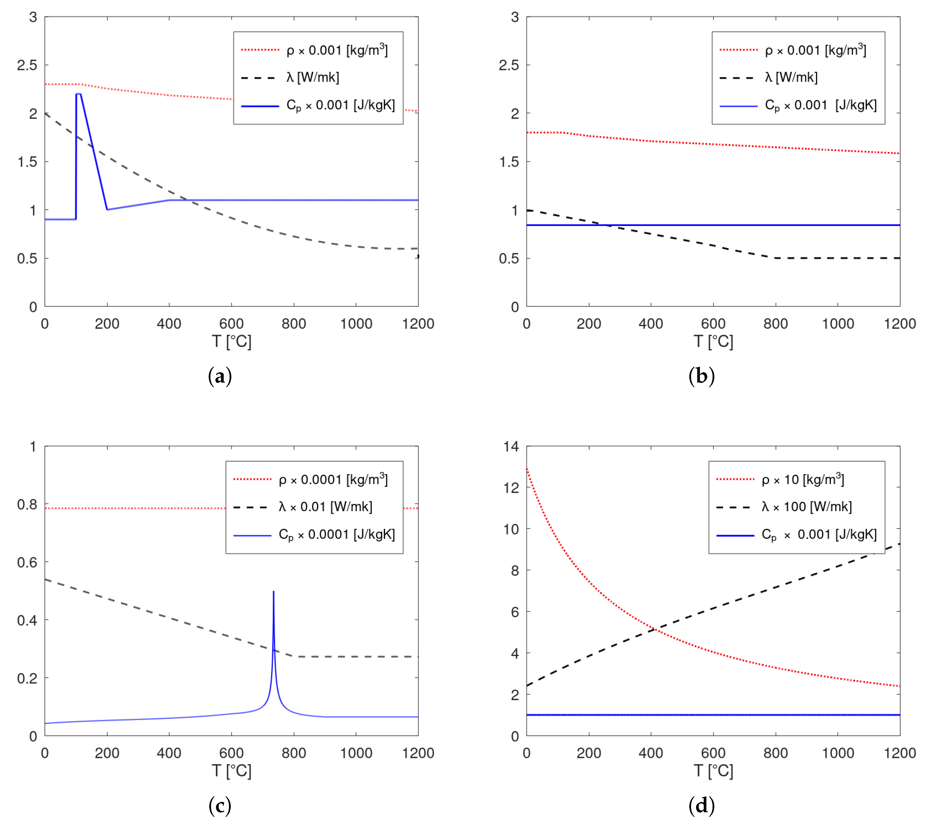 Computation 10 00094 g004 550