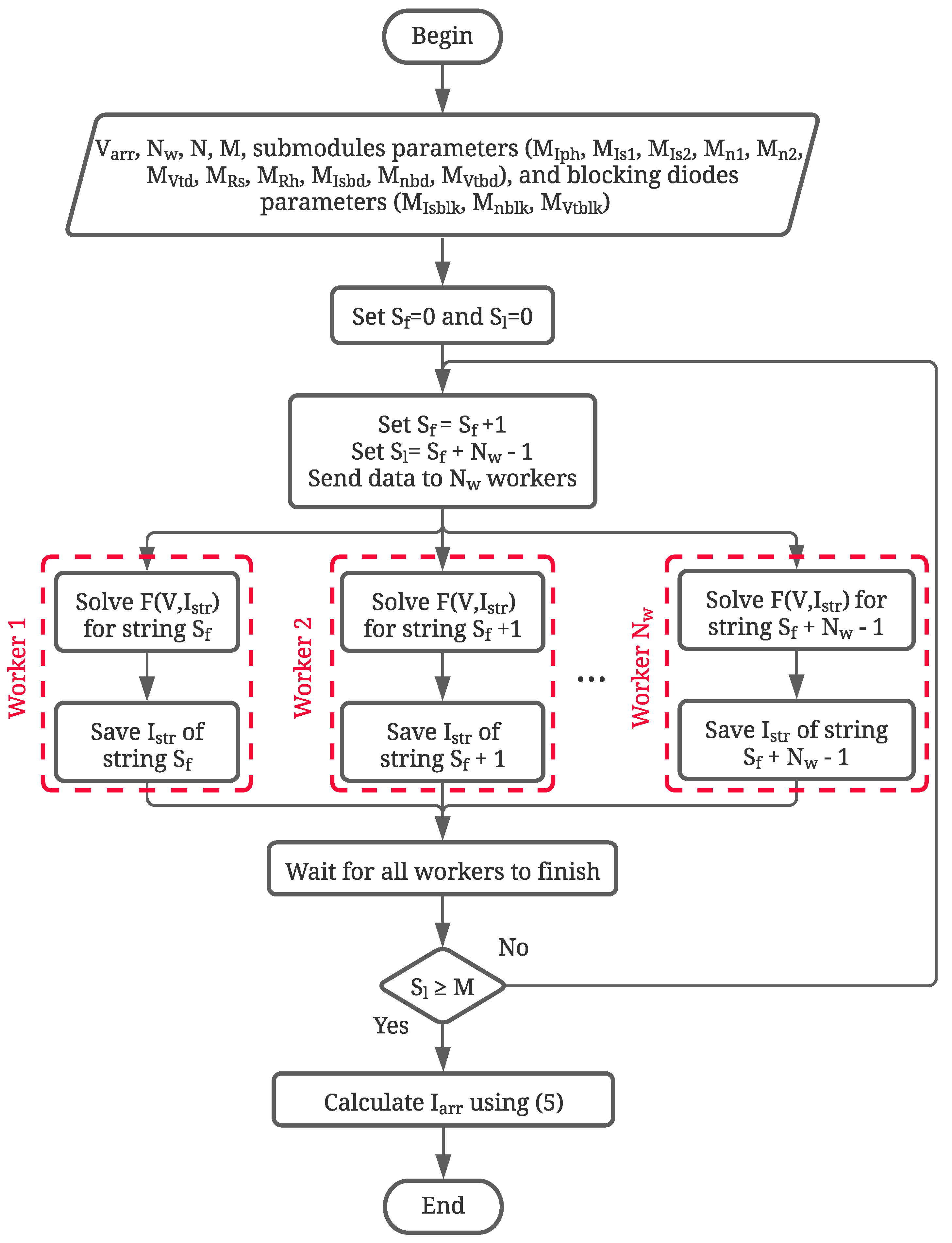 Computation | Free Full-Text | Model of Series-Parallel Photovoltaic ...