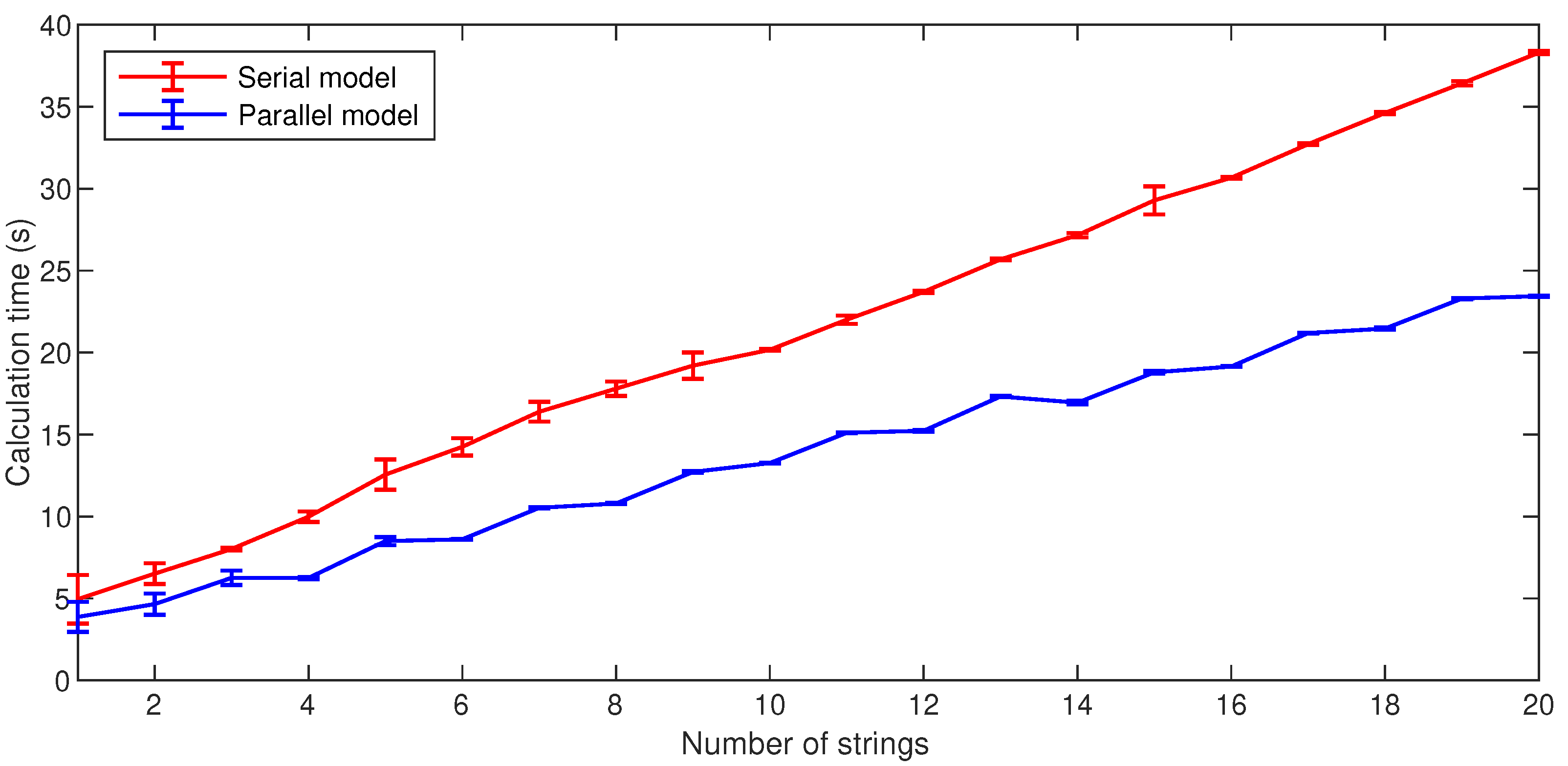 Computation 10 00100 g006 550