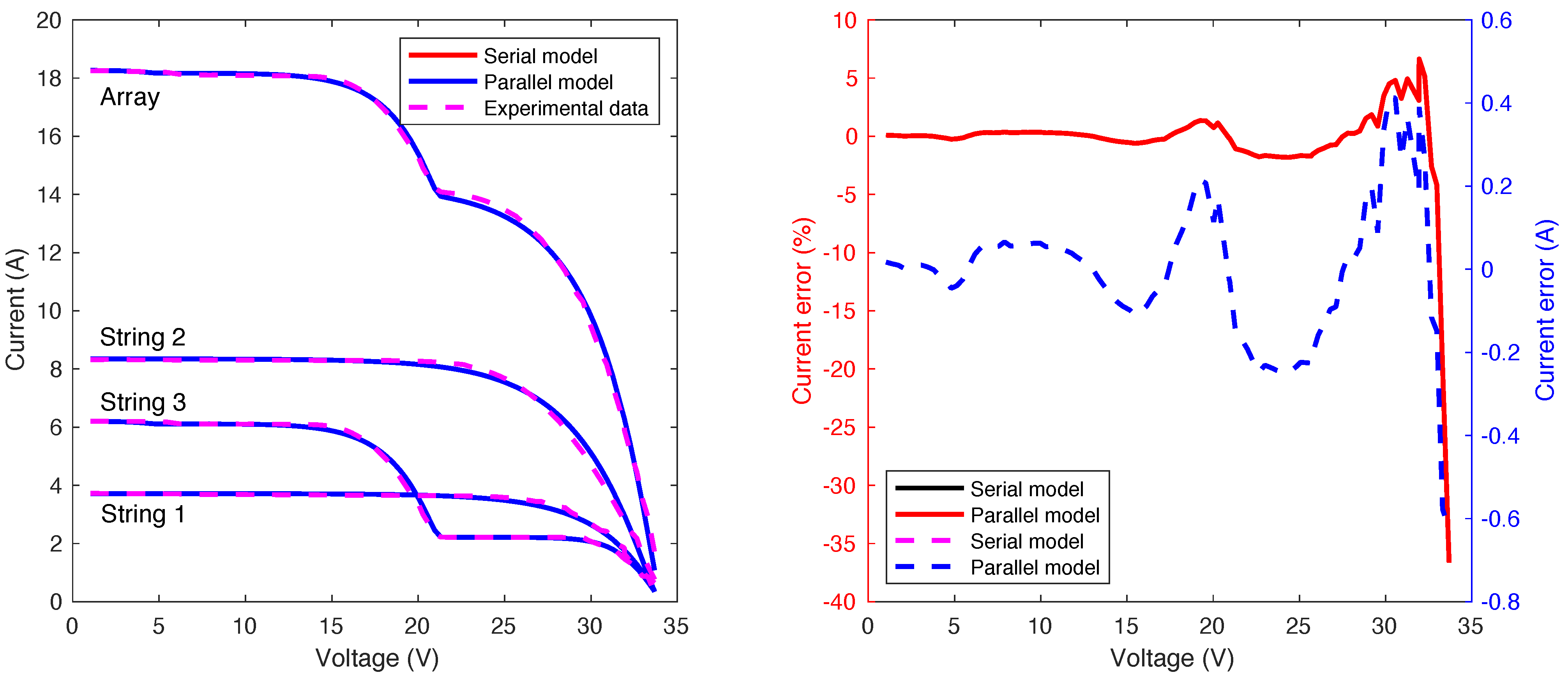 Computation 10 00100 g008 550