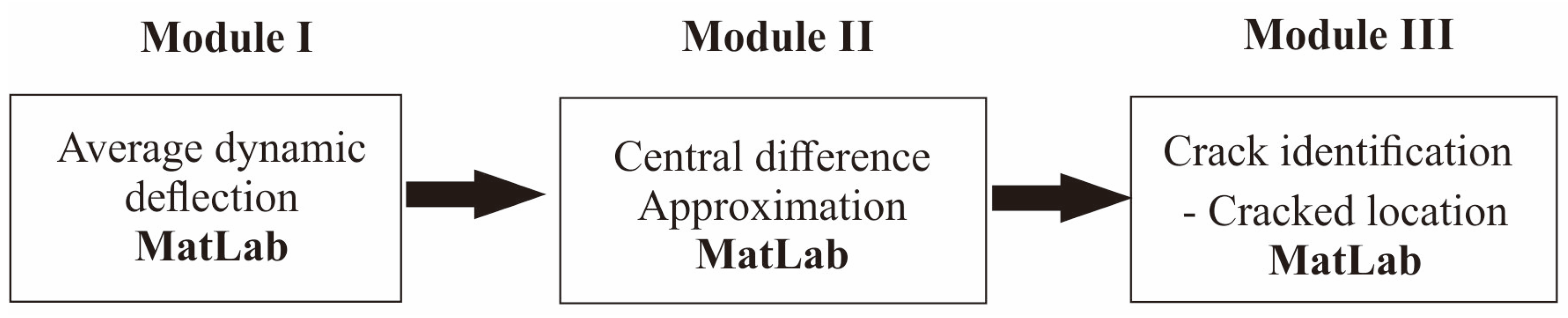 Computation 10 00101 g001