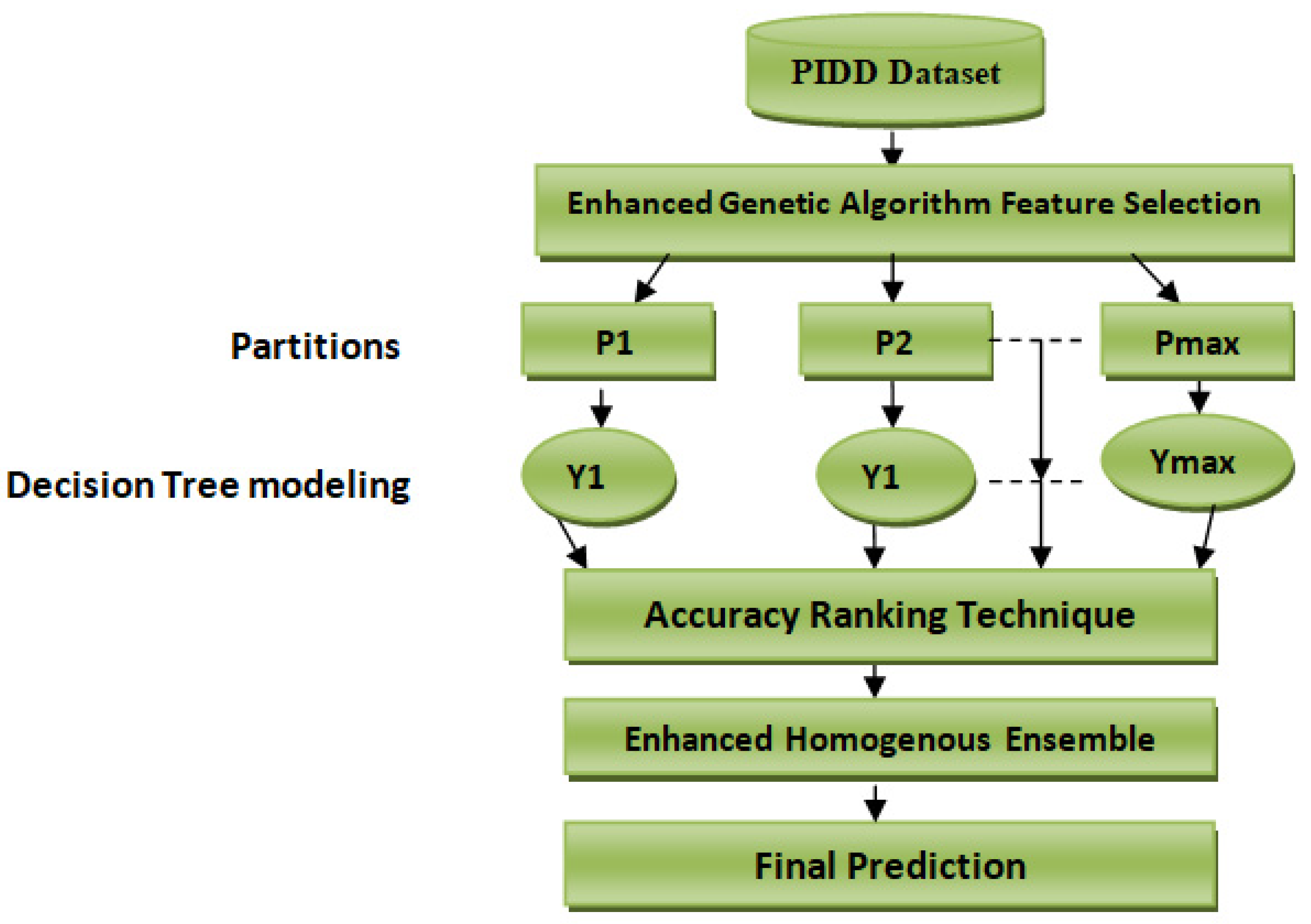 Computation 10 00104 g001 550