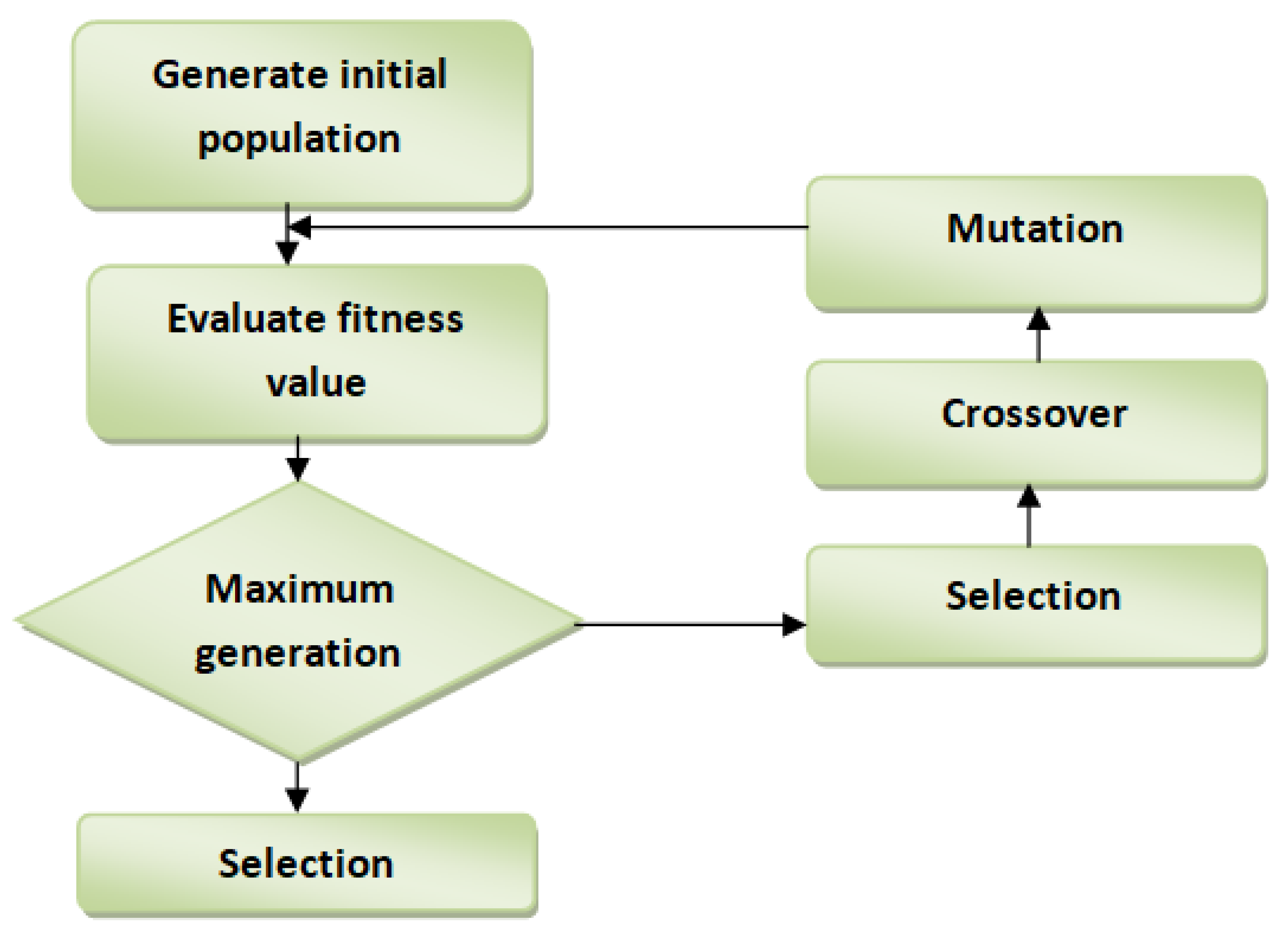 Computation 10 00104 g002 550