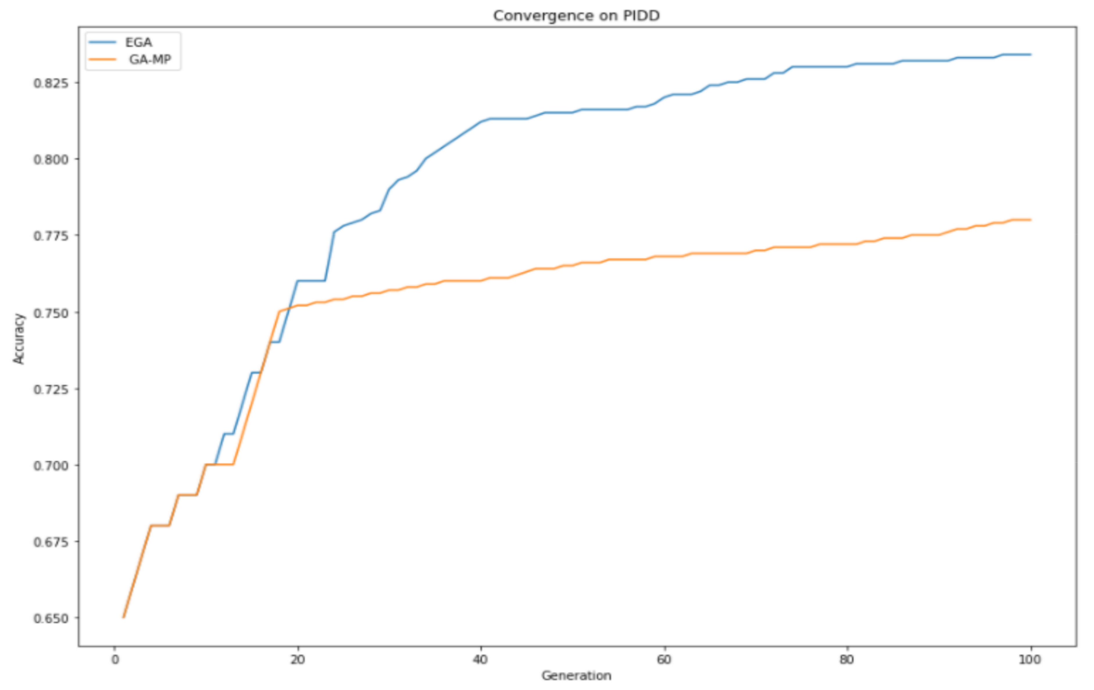 Computation 10 00104 g004 550