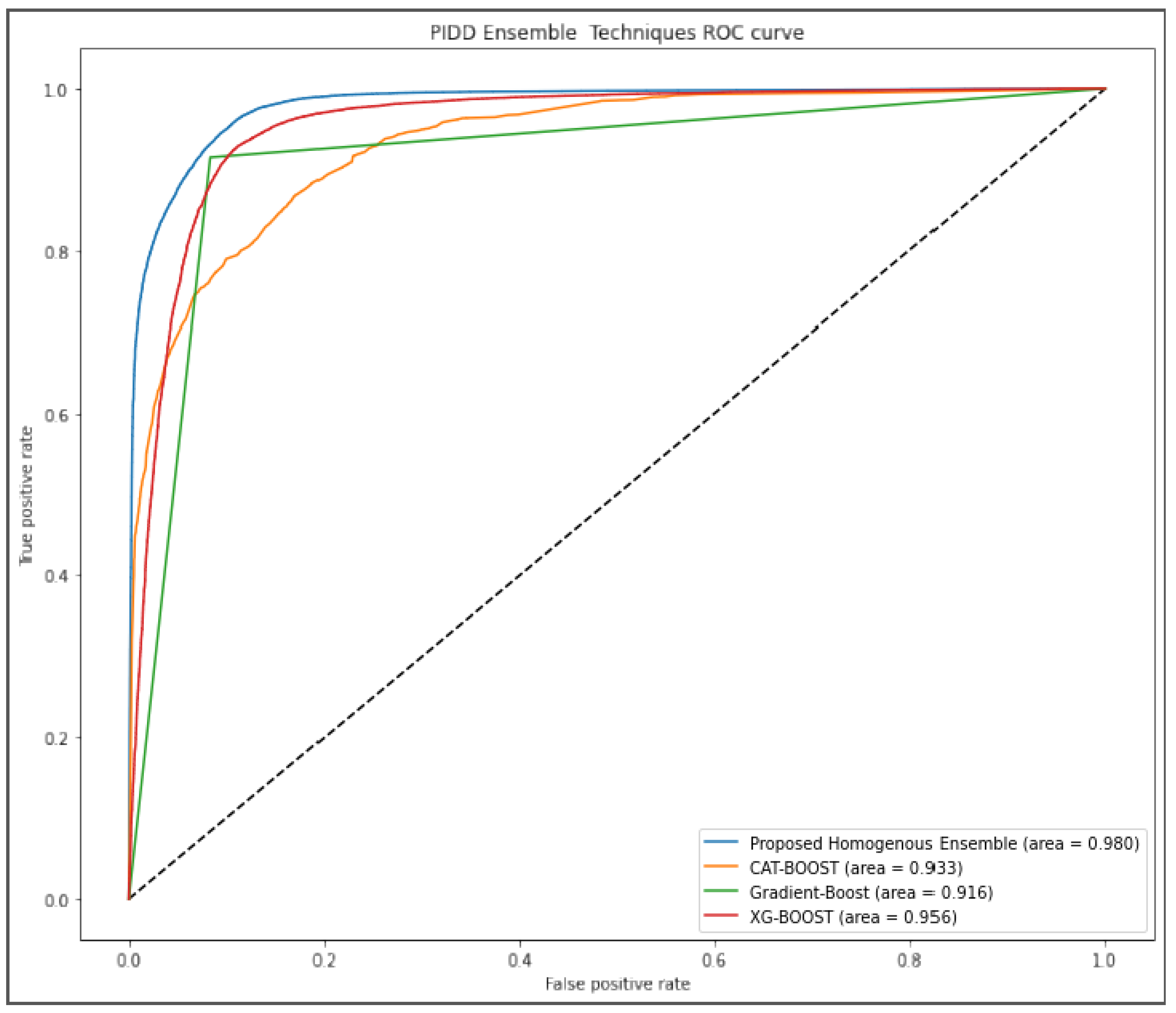 Computation 10 00104 g005 550