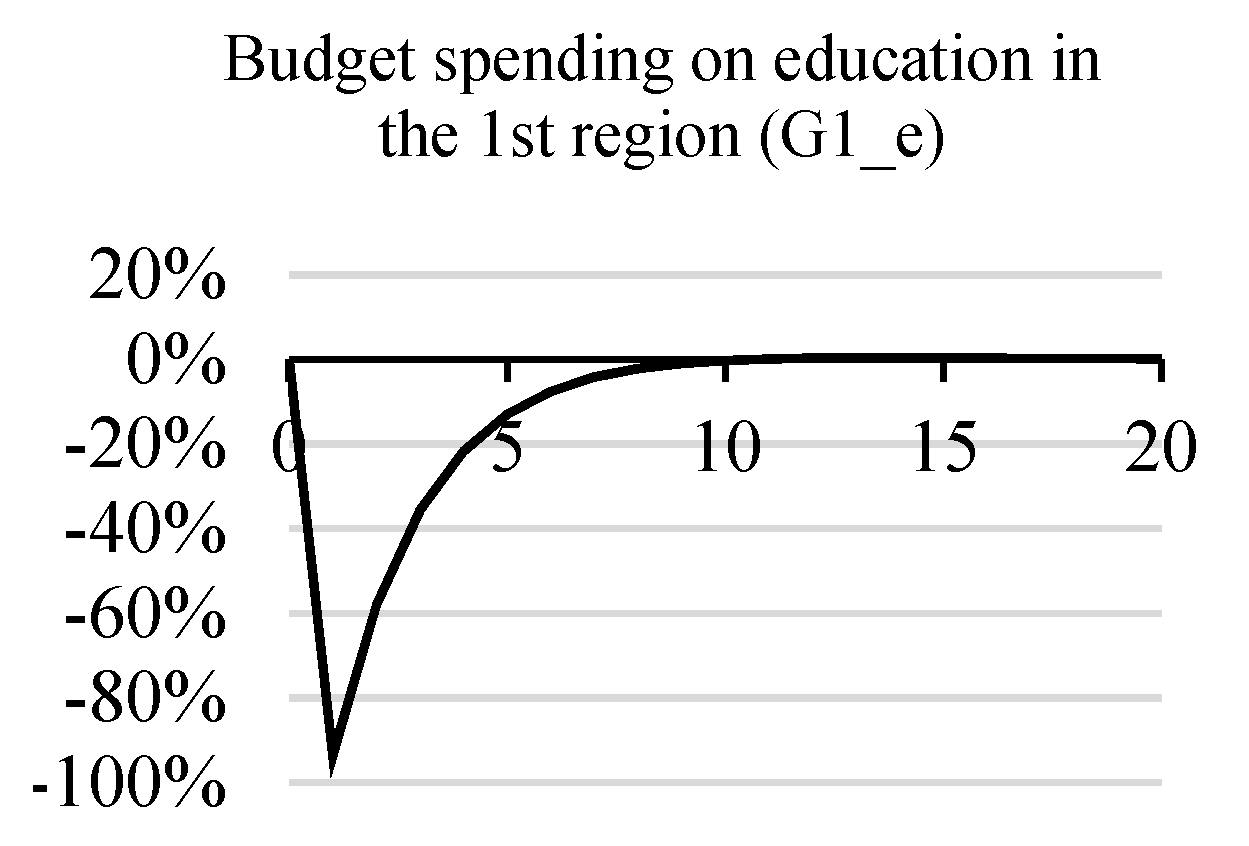 Computation 10 00105 g002 Computation 10 00105 g002