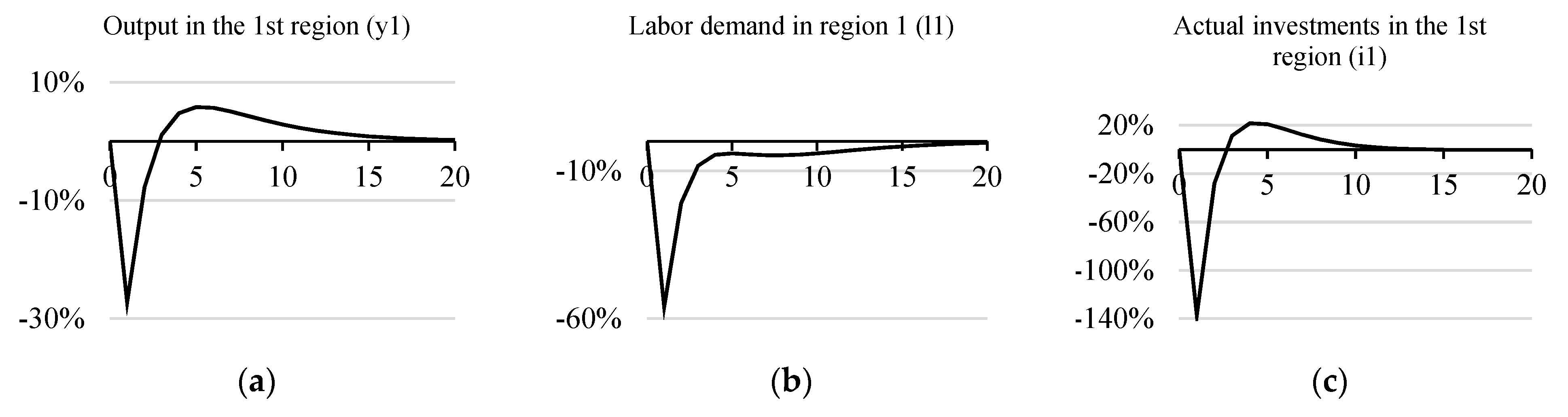 Computation 10 00105 g003 Computation 10 00105 g003