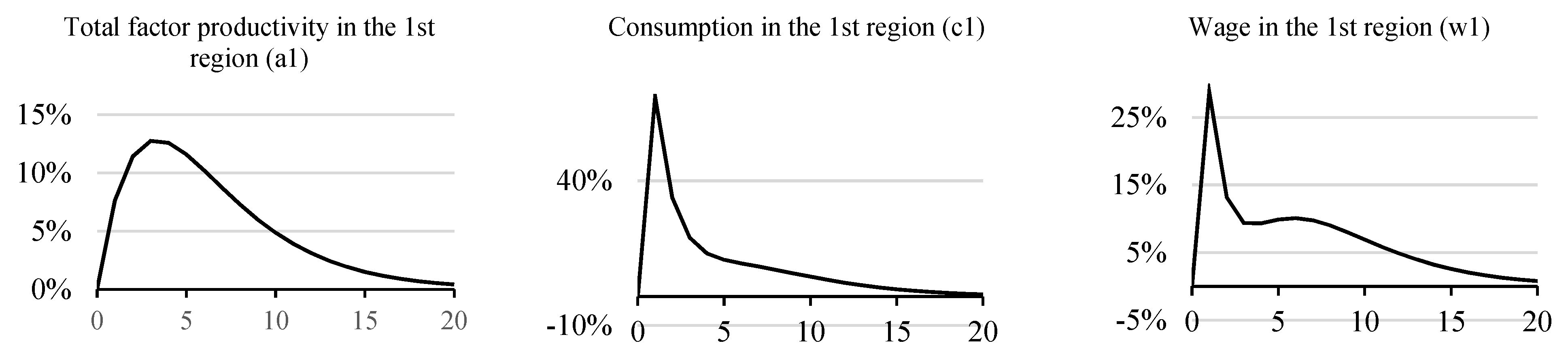 Computation 10 00105 g004 Computation 10 00105 g004