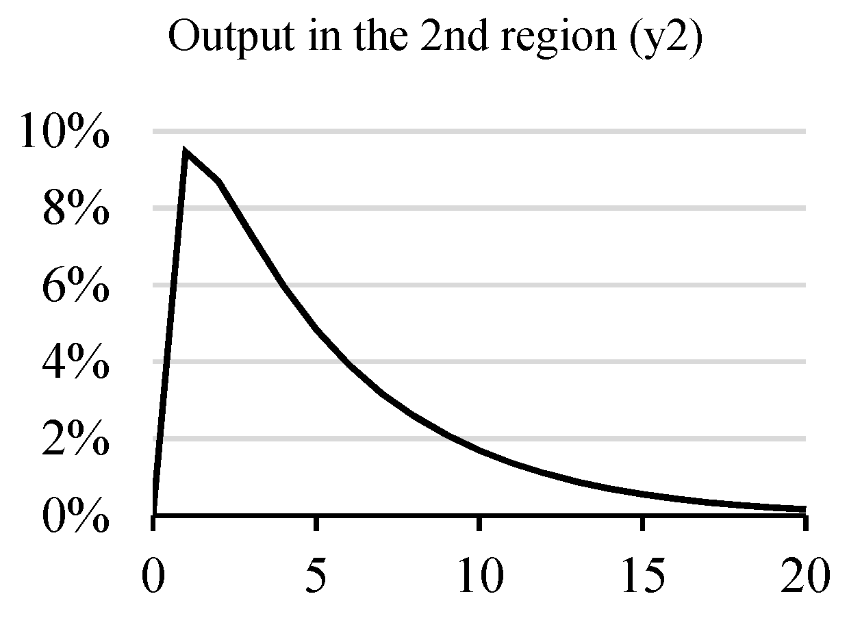 Computation 10 00105 g008 Computation 10 00105 g008